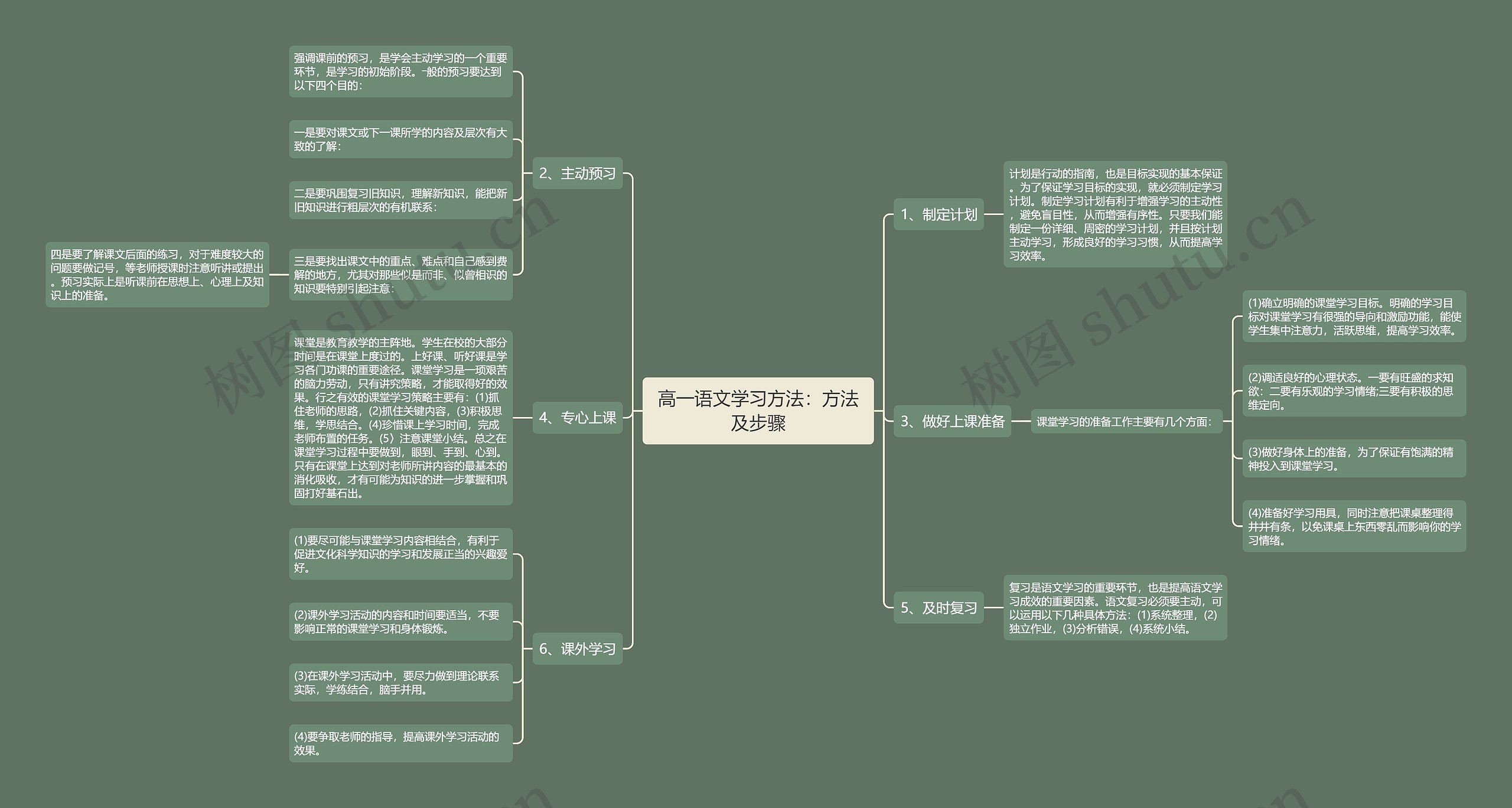 高一语文学习方法：方法及步骤