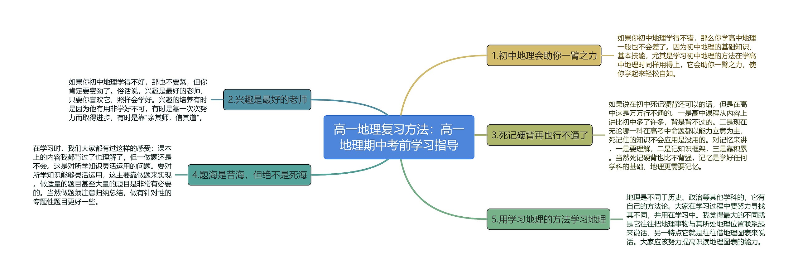 高一地理复习方法：高一地理期中考前学习指导思维导图