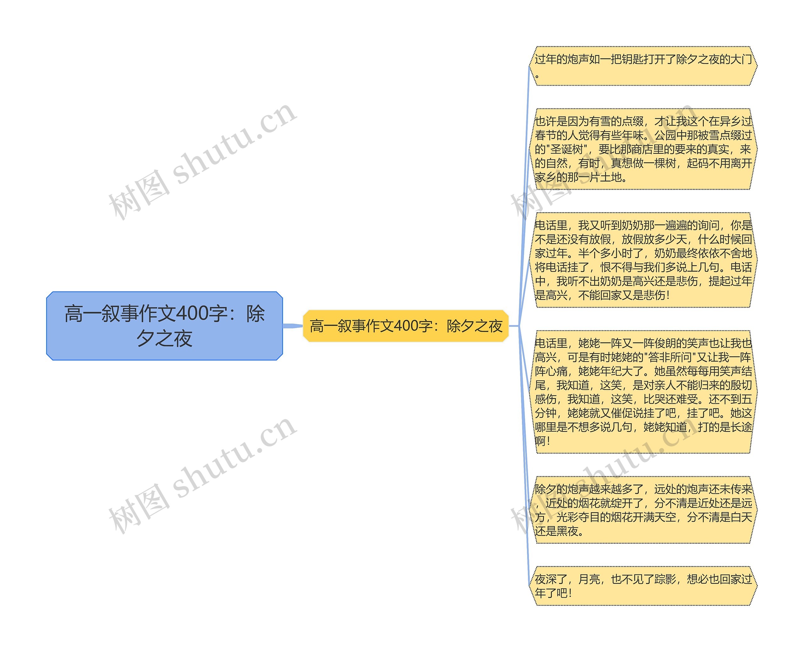 高一叙事作文400字：除夕之夜