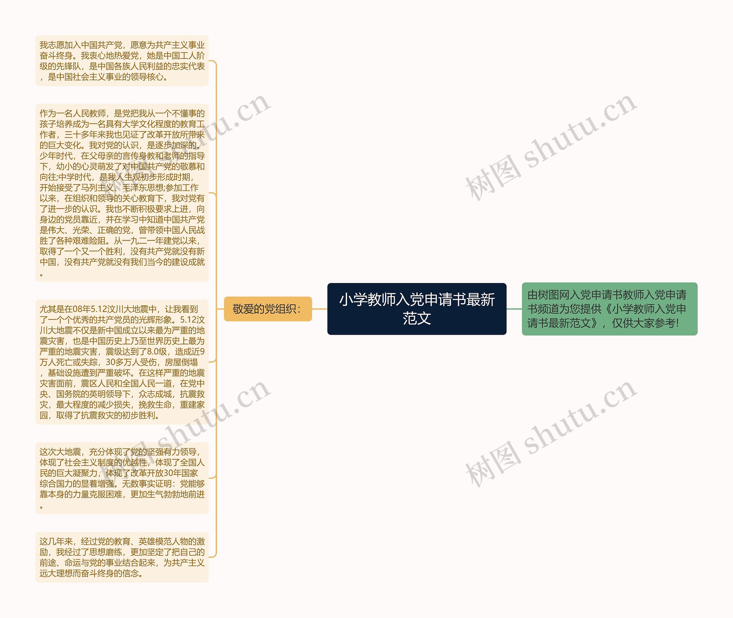 小学教师入党申请书最新范文思维导图