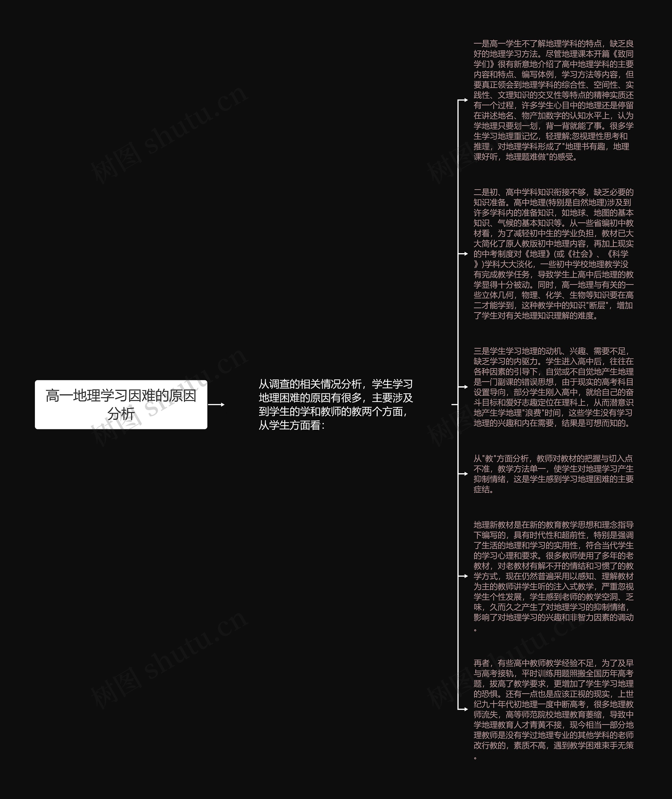 高一地理学习因难的原因分析思维导图