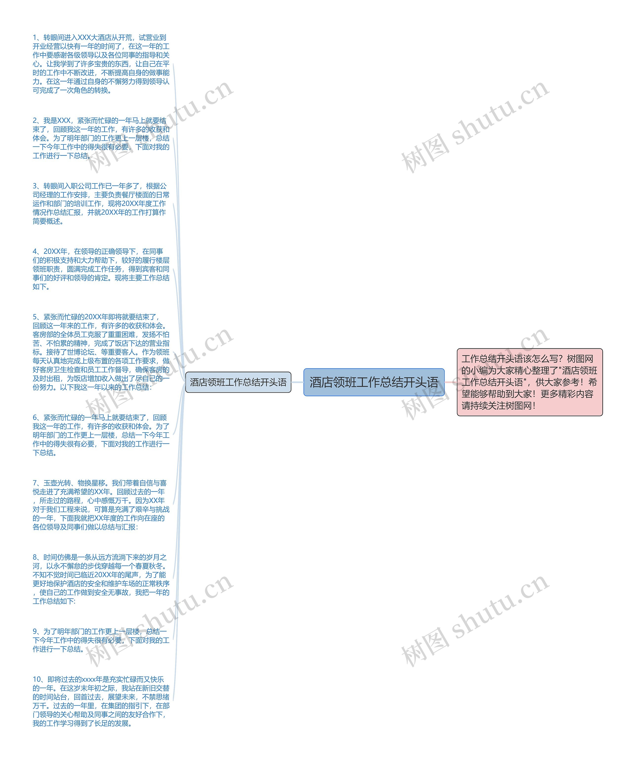 酒店领班工作总结开头语思维导图