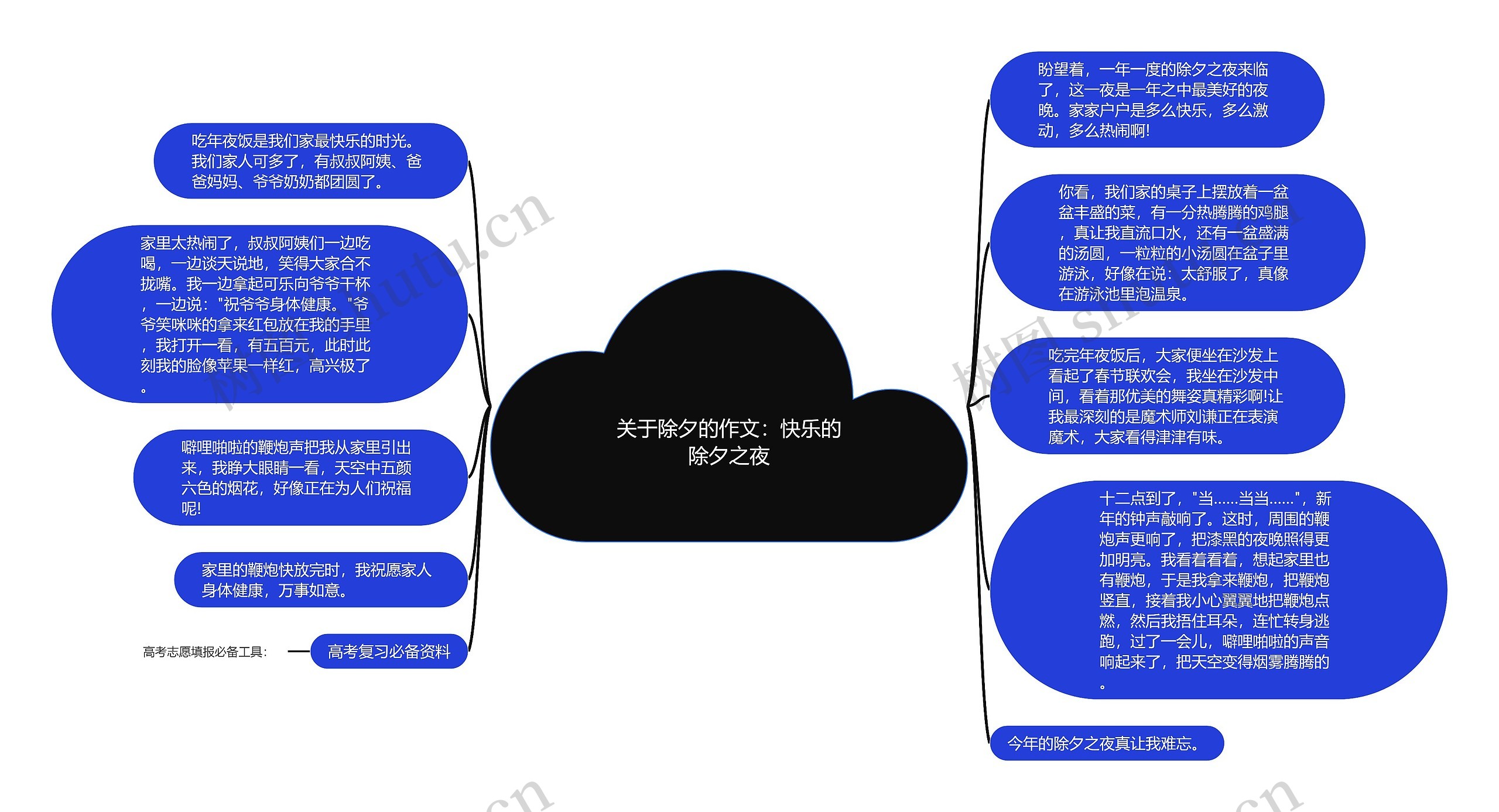 关于除夕的作文：快乐的除夕之夜思维导图