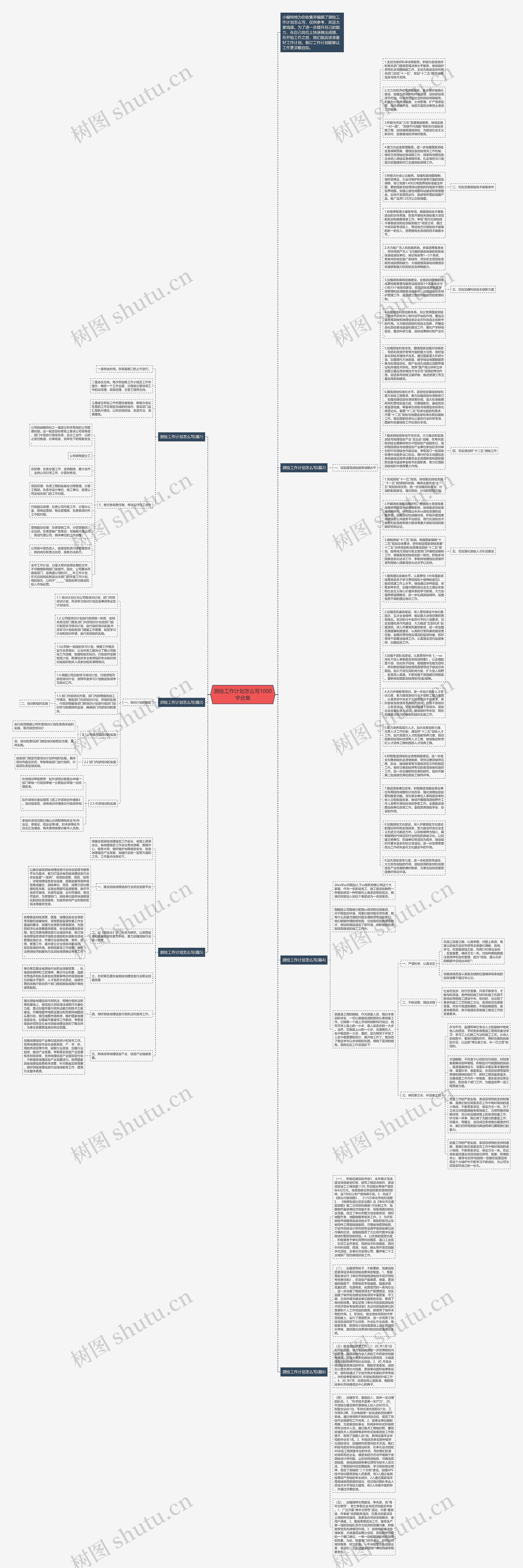测绘工作计划怎么写1000字合集思维导图