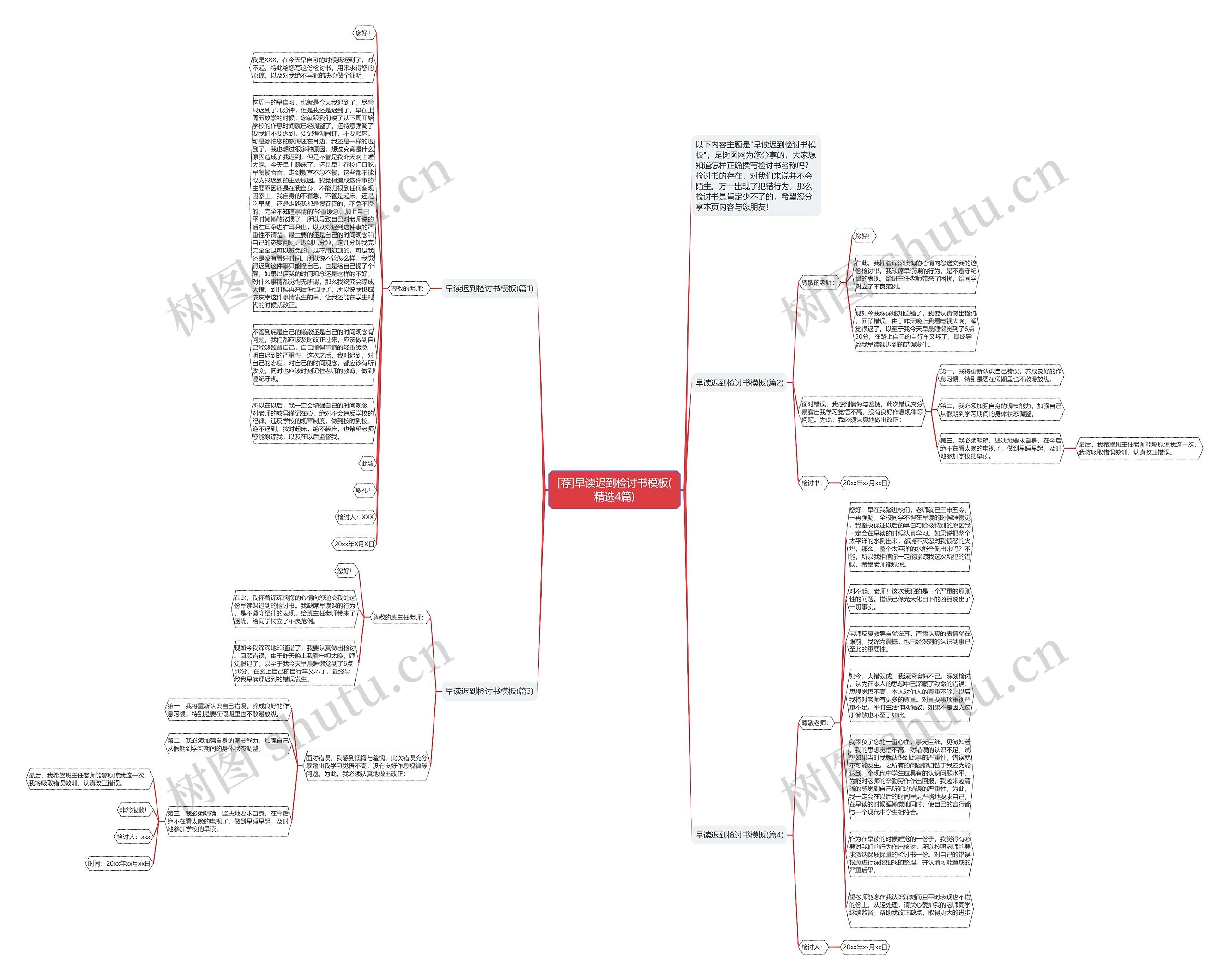 [荐]早读迟到检讨书(精选4篇)思维导图