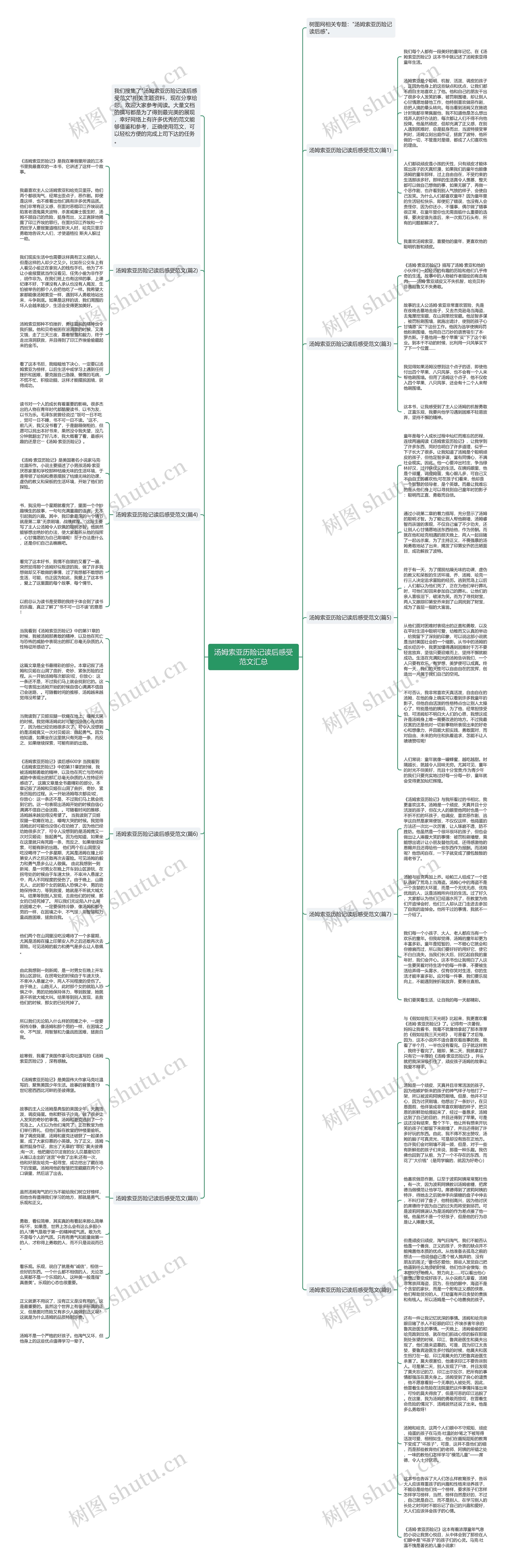 汤姆索亚历险记读后感受范文汇总思维导图