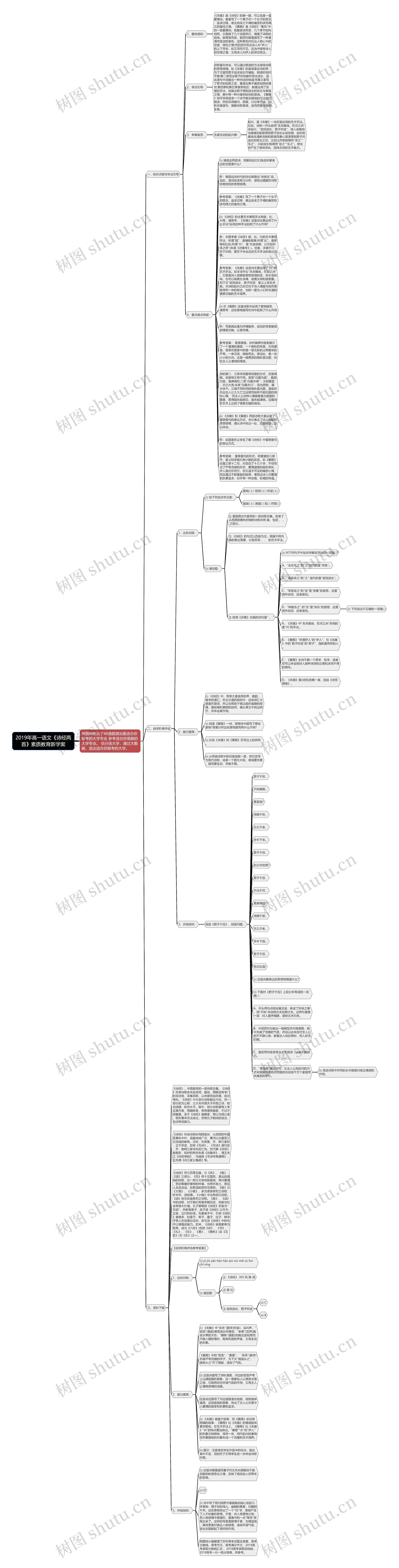 2019年高一语文《诗经两首》素质教育新学案思维导图