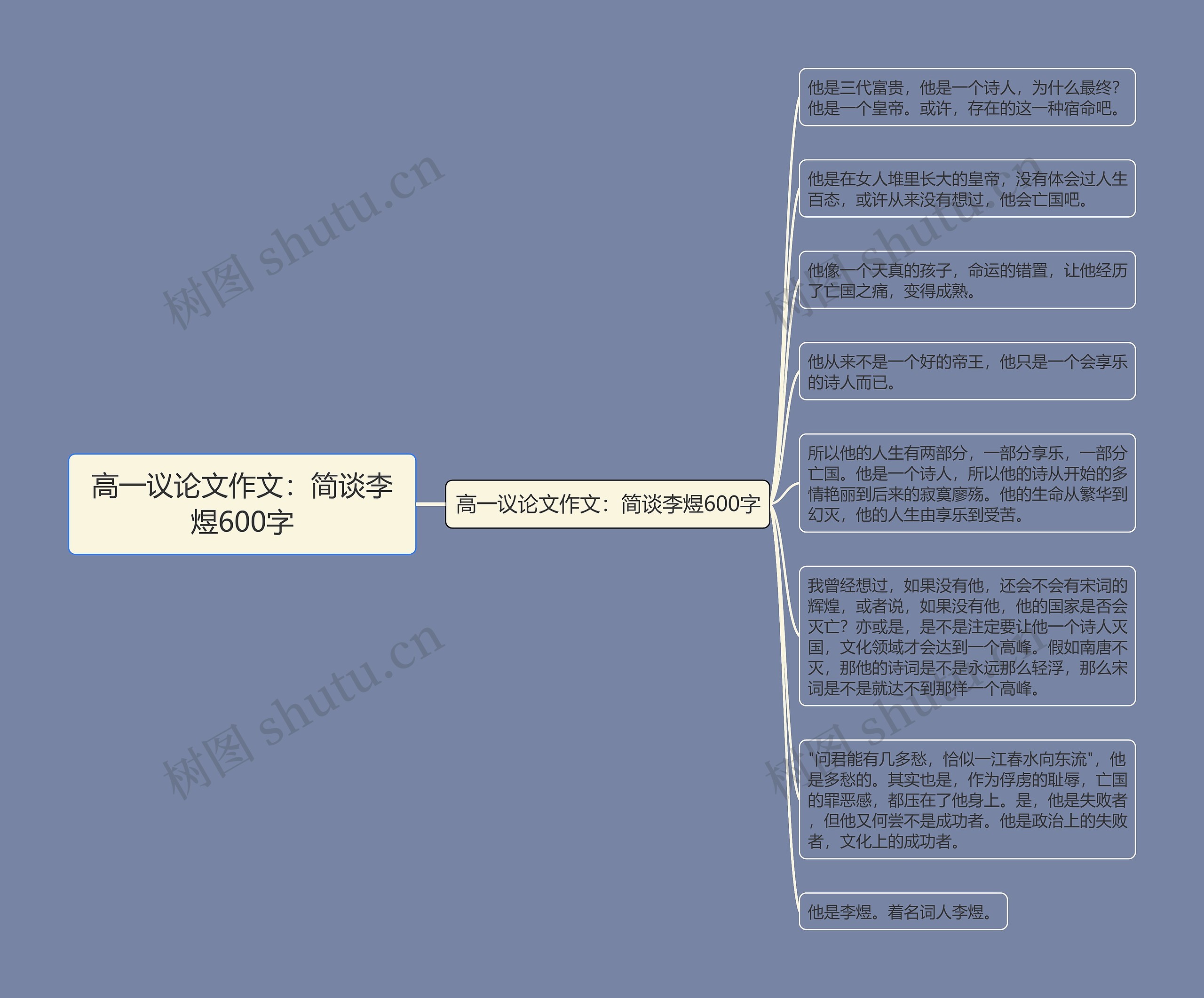 高一议论文作文：简谈李煜600字思维导图