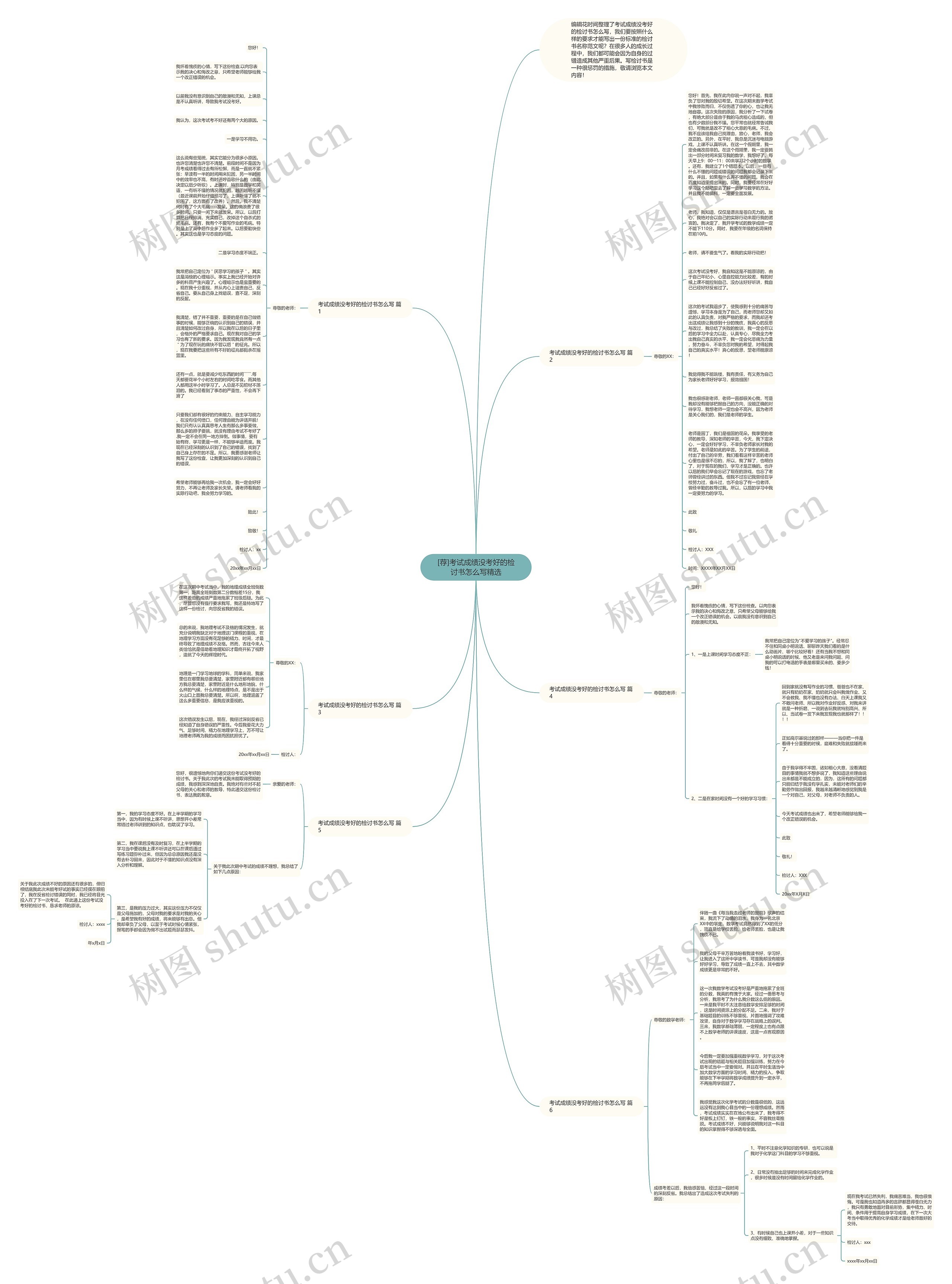 [荐]考试成绩没考好的检讨书怎么写精选思维导图