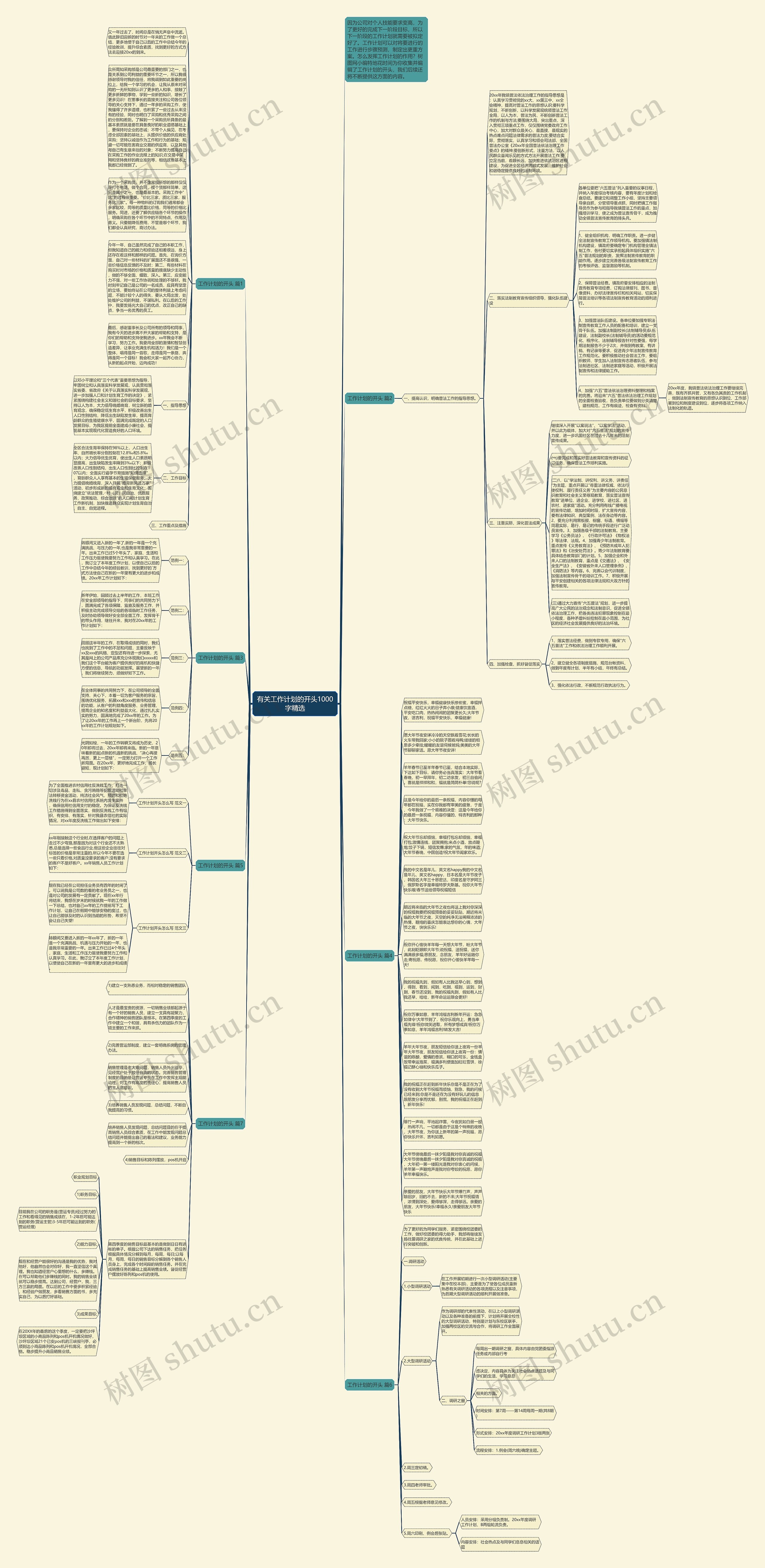有关工作计划的开头1000字精选思维导图