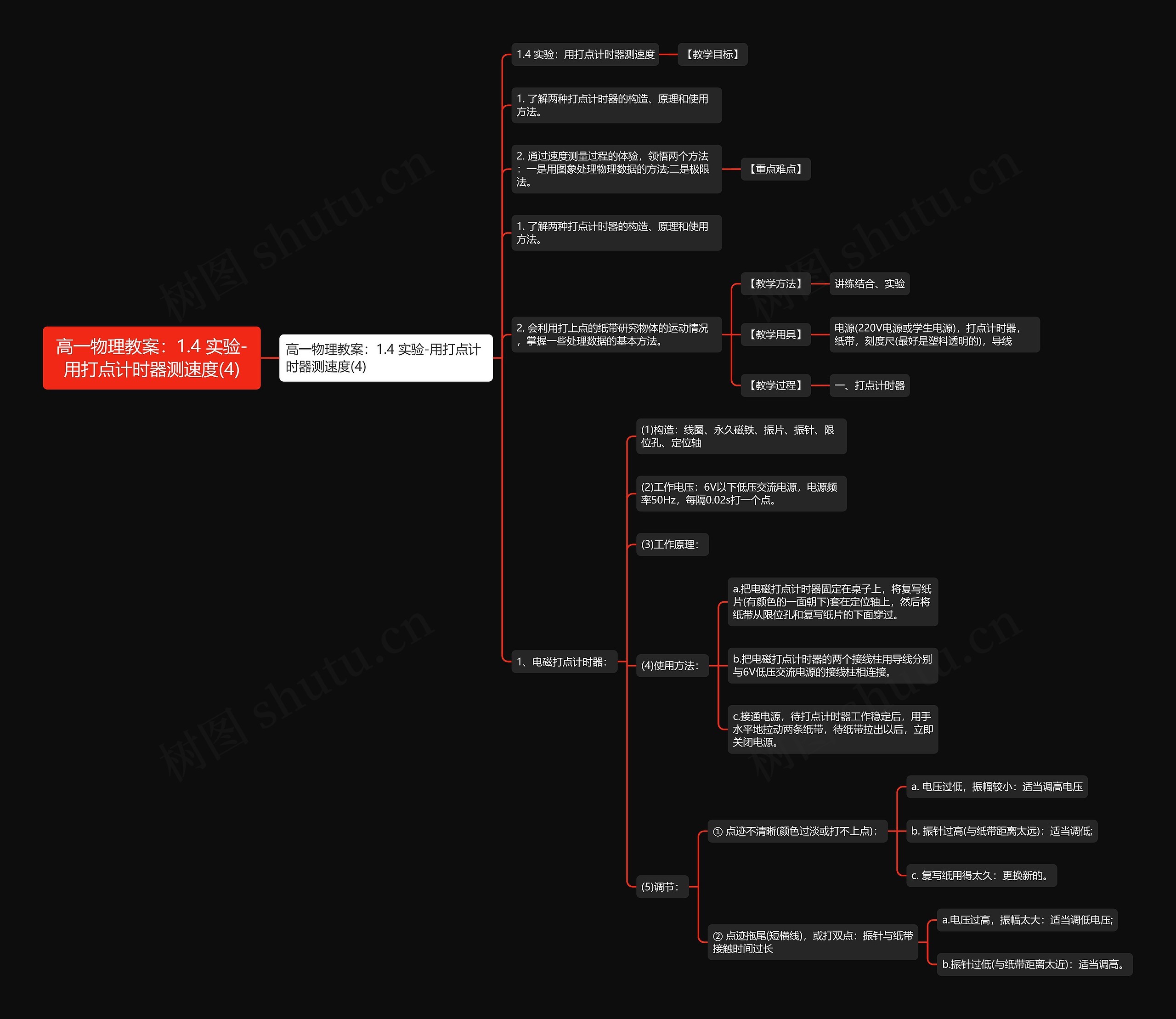 高一物理教案：1.4 实验-用打点计时器测速度(4)思维导图