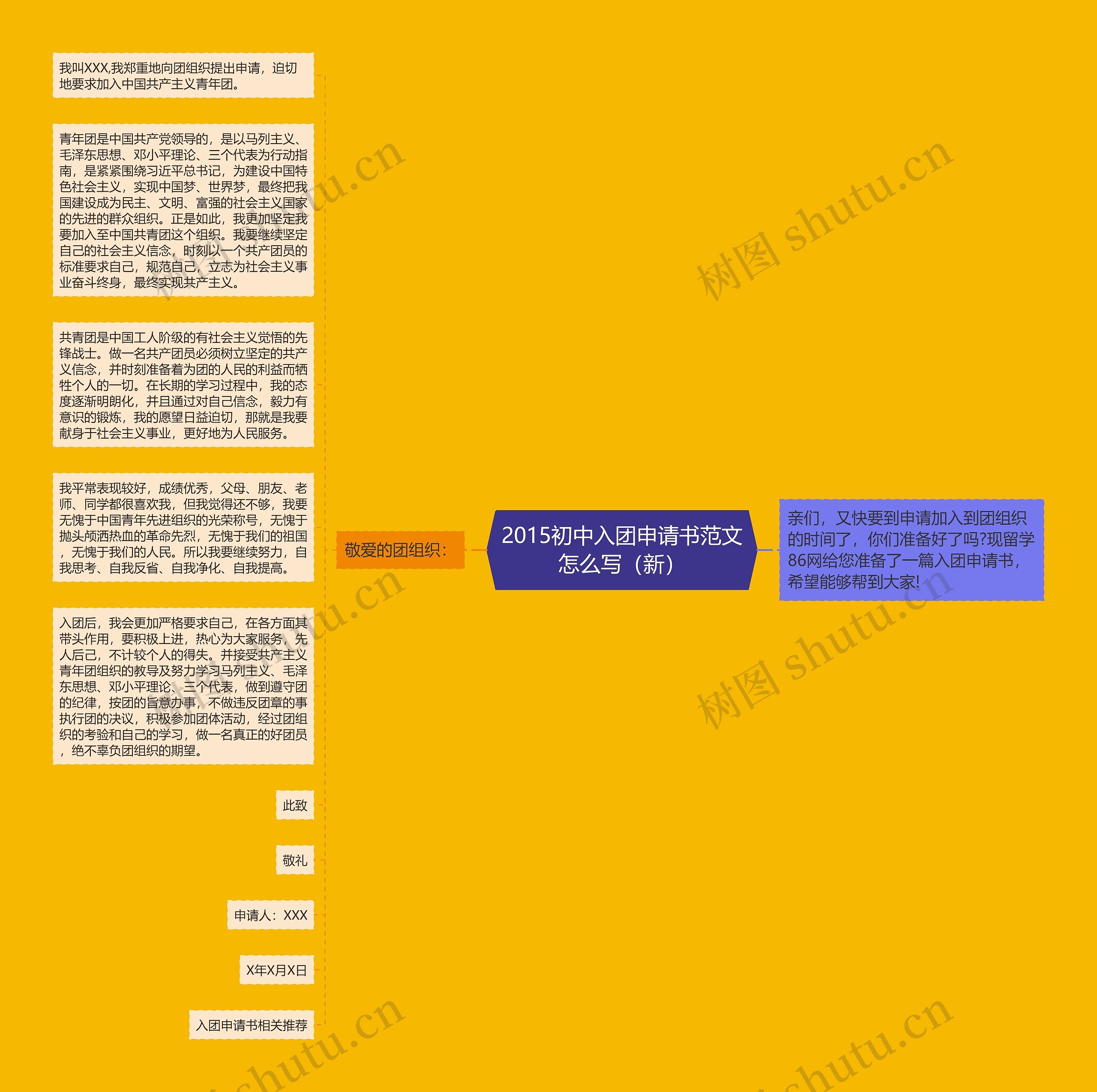 2015初中入团申请书范文怎么写（新）思维导图