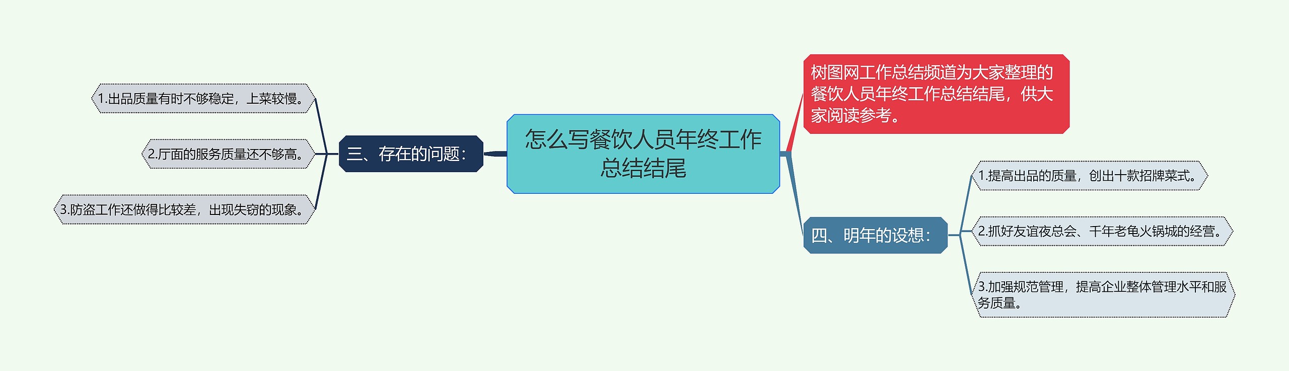 怎么写餐饮人员年终工作总结结尾