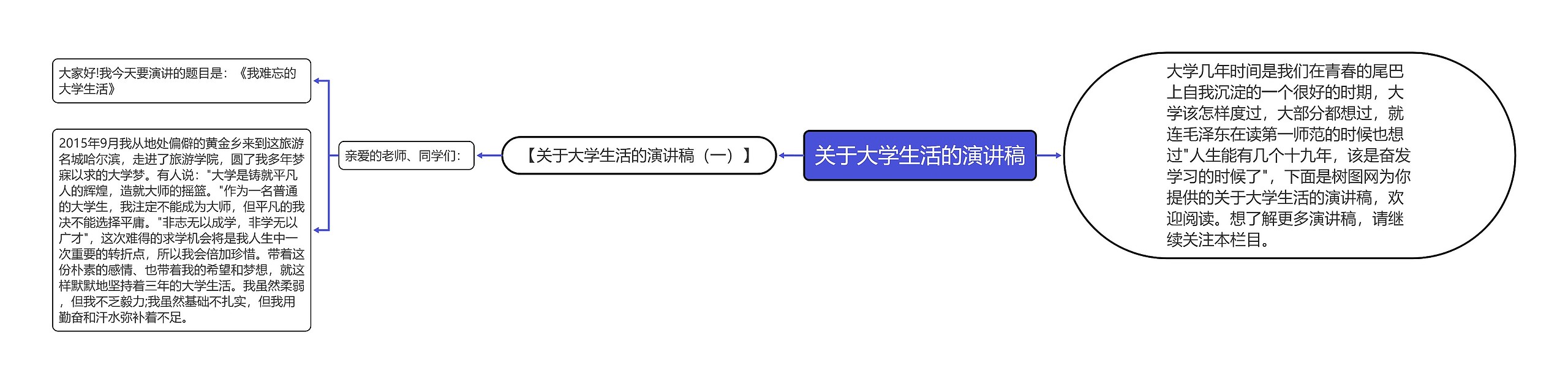 关于大学生活的演讲稿