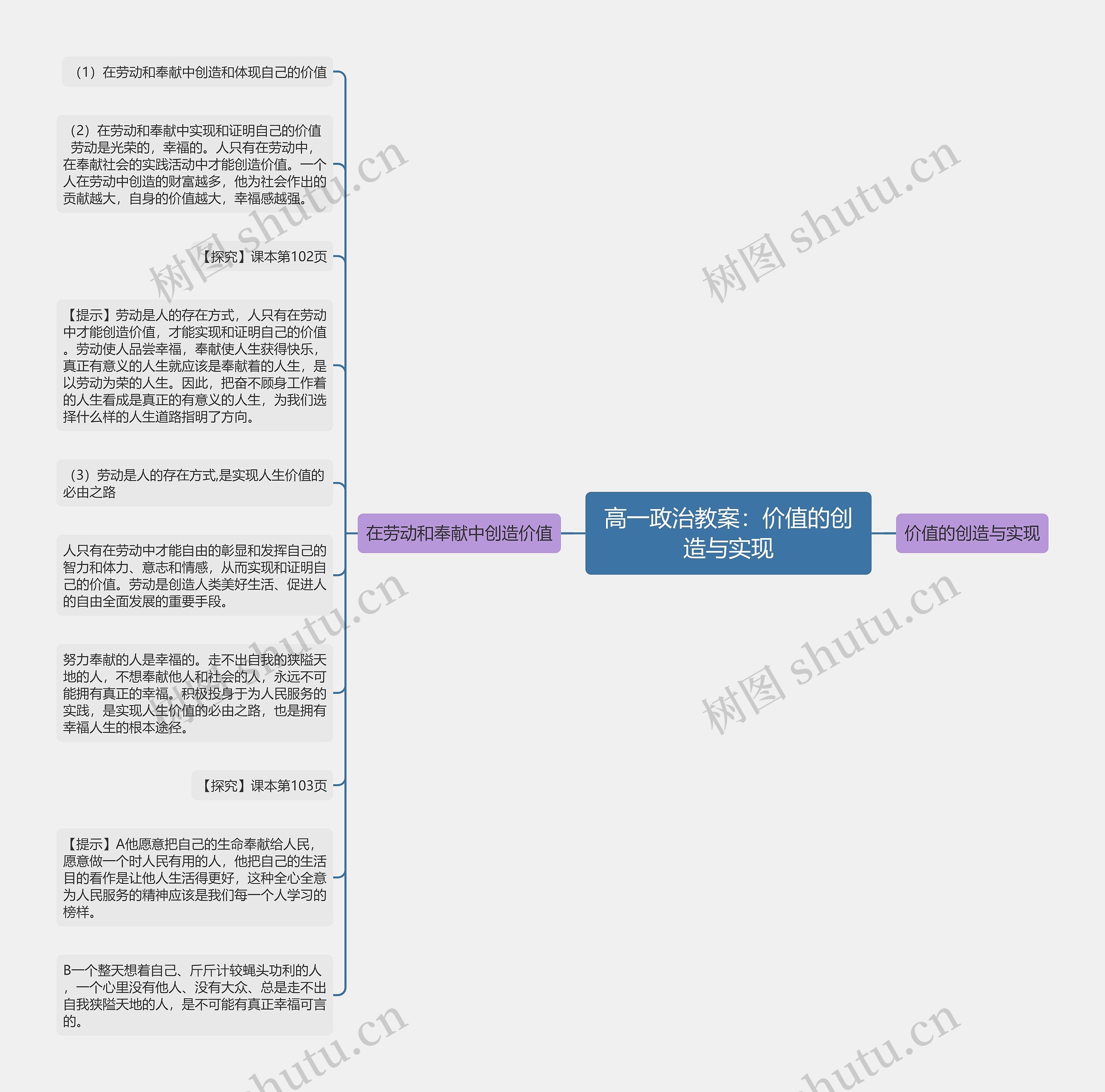 高一政治教案：价值的创造与实现思维导图