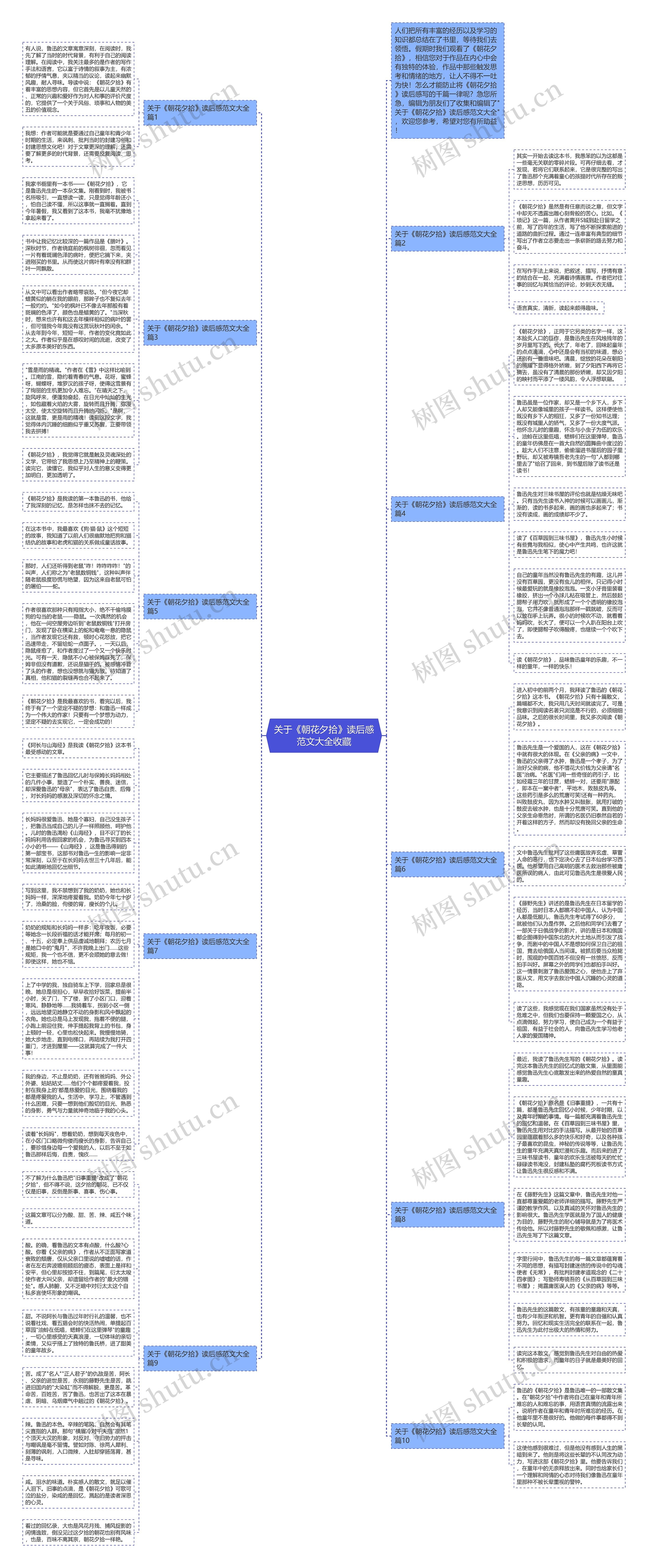 关于《朝花夕拾》读后感范文大全收藏思维导图