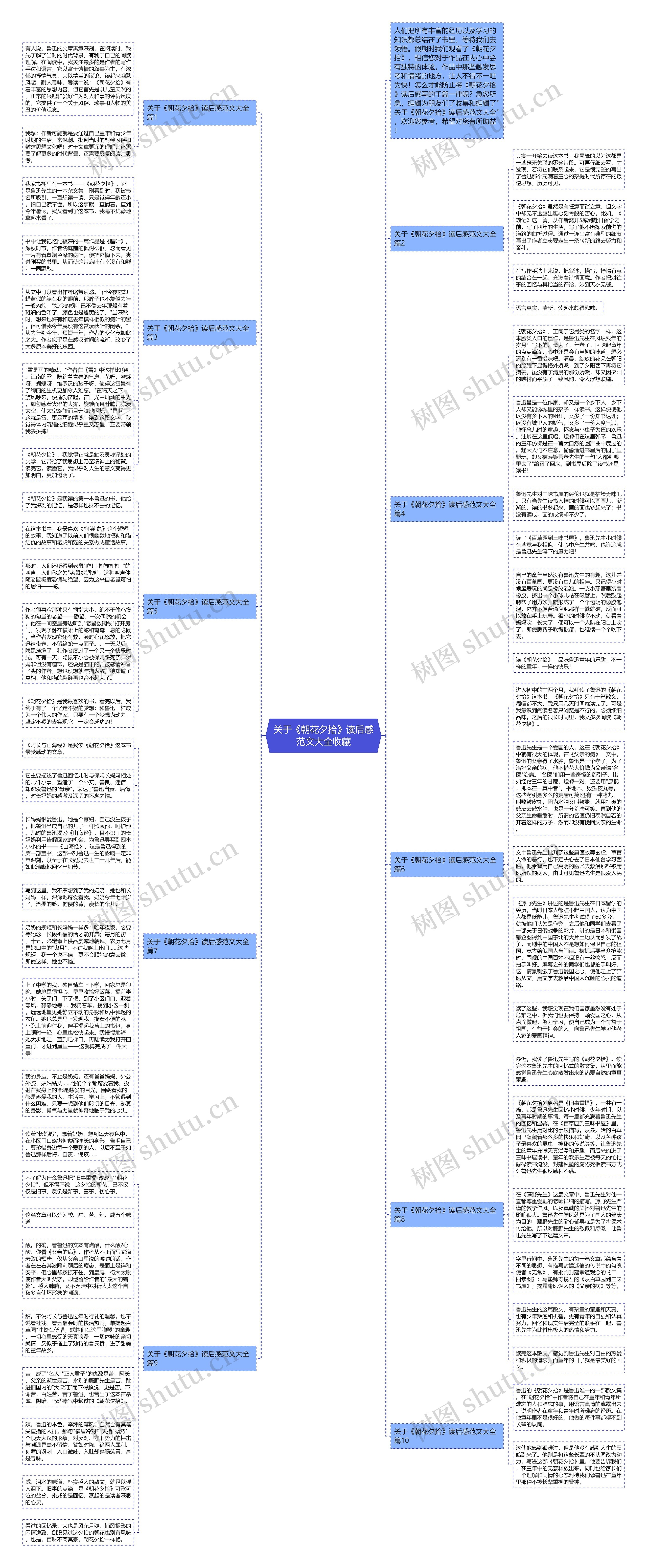 关于《朝花夕拾》读后感范文大全收藏思维导图高清图 关于《朝花夕拾》读后感范文大全收藏思维导图