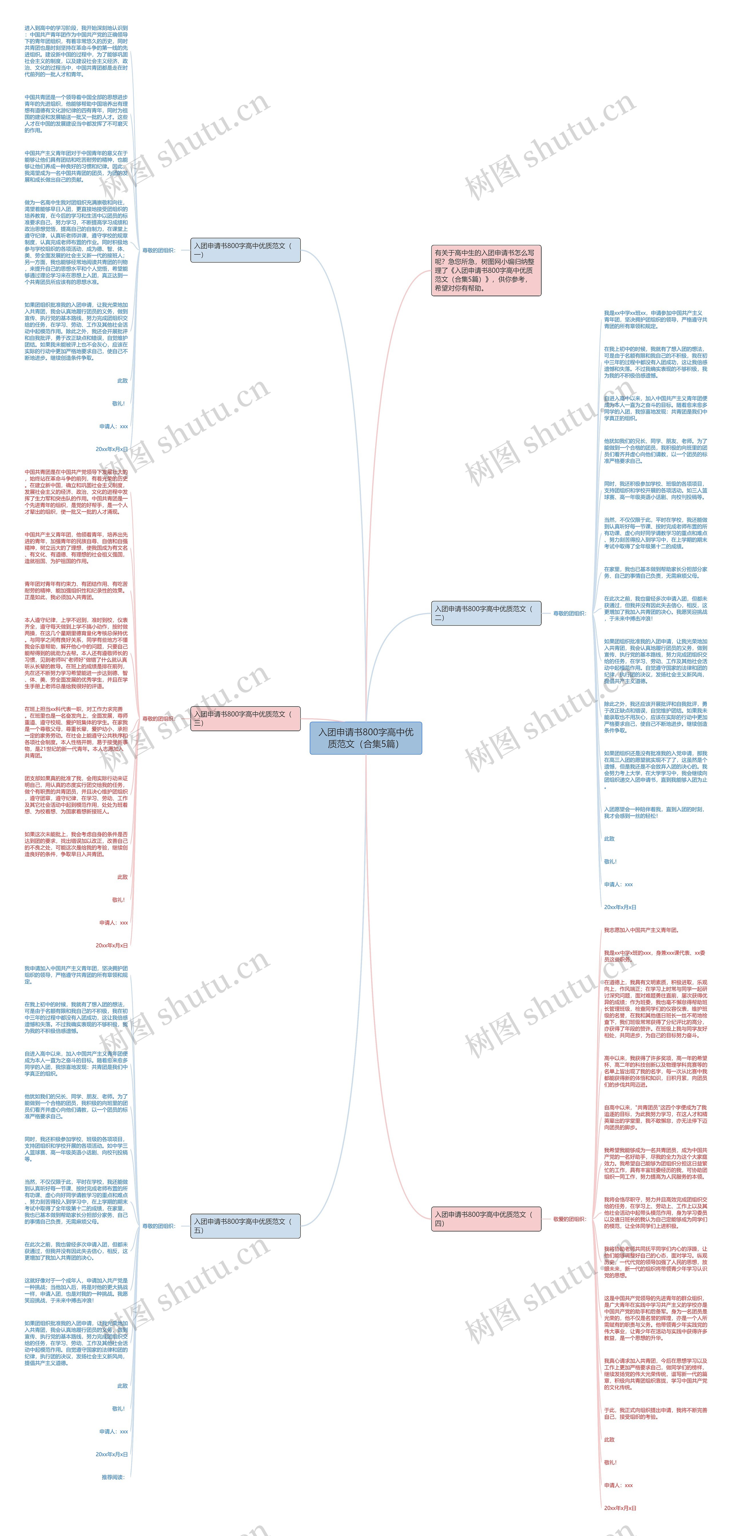 入团申请书800字高中优质范文（合集5篇）思维导图
