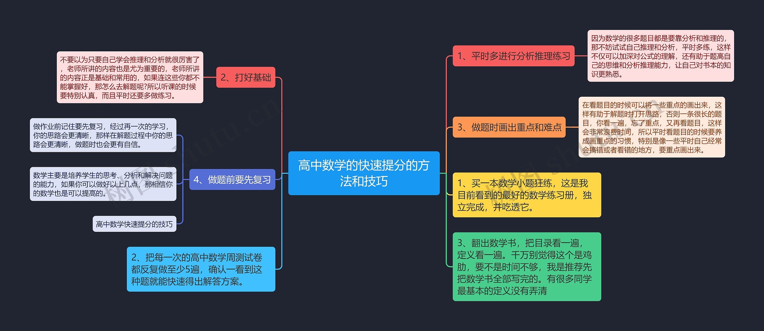 高中数学的快速提分的方法和技巧 高中数学的快速提分的方法和技巧