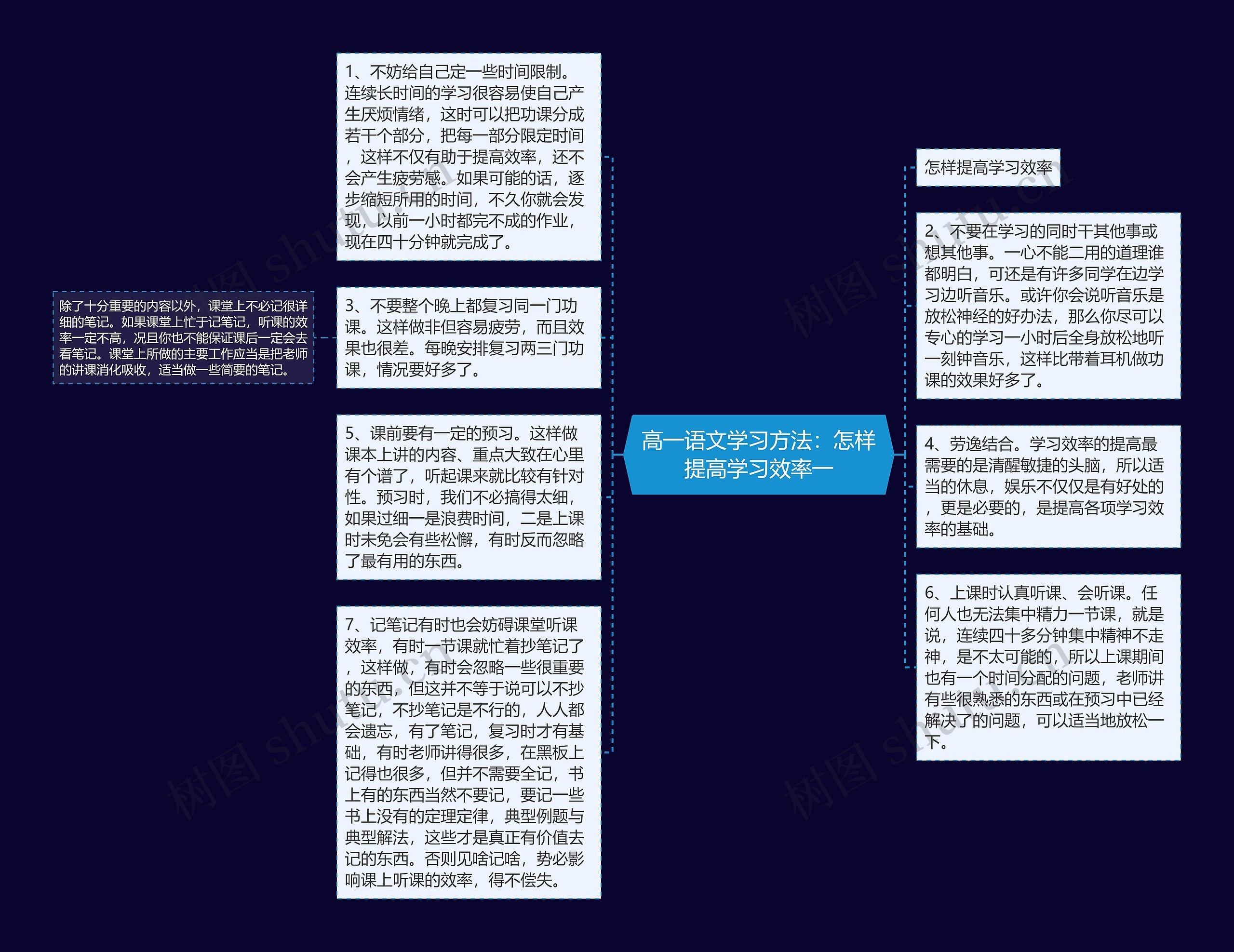 高一语文学习方法：怎样提高学习效率一思维导图