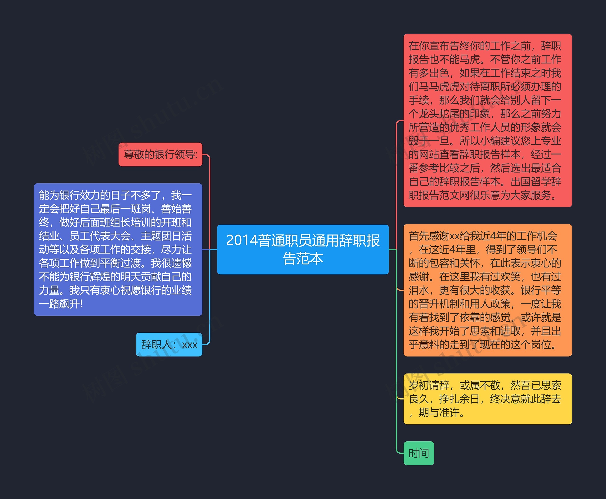 2014普通职员通用辞职报告范本思维导图