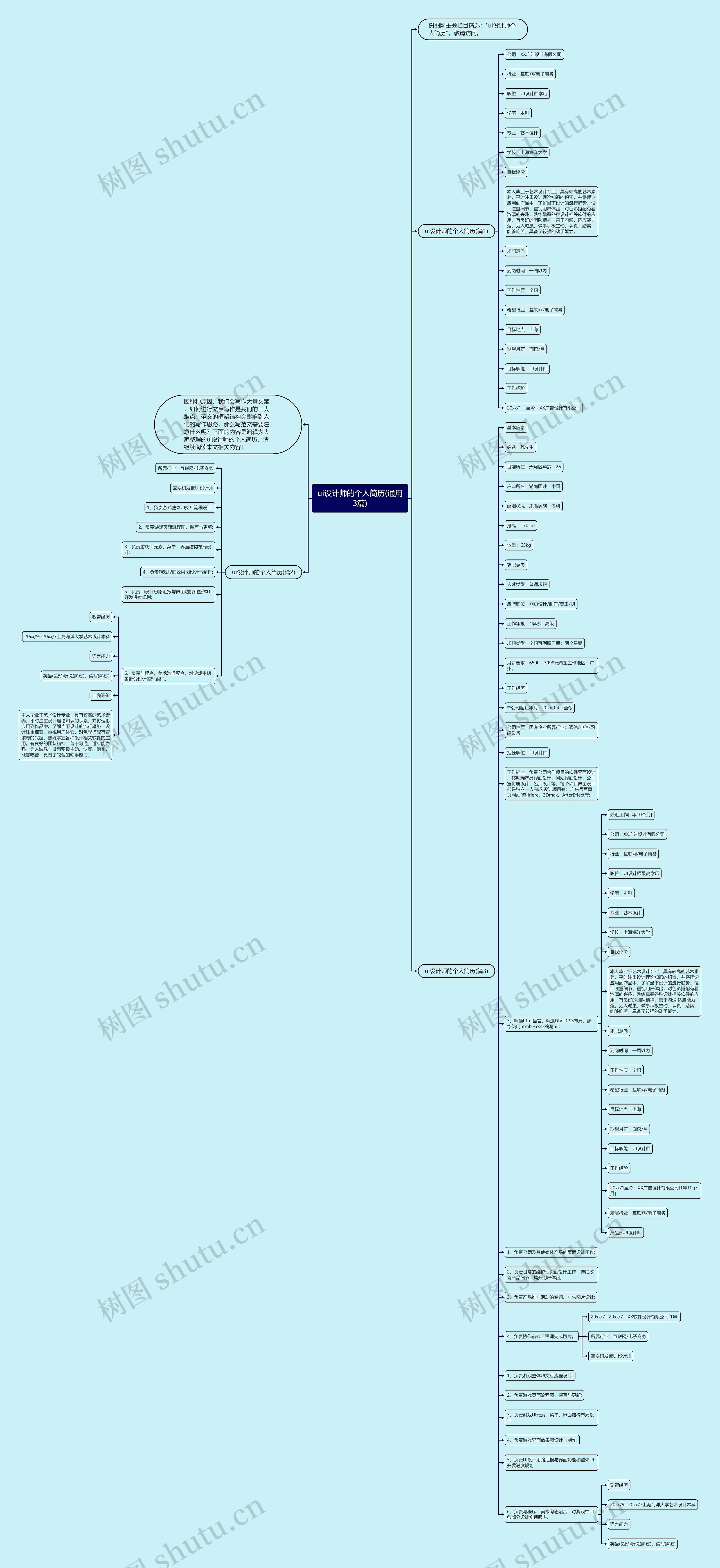 ui设计师的个人简历(通用3篇)思维导图高清图 ui设计师的个人简历(通用3篇)思维导图