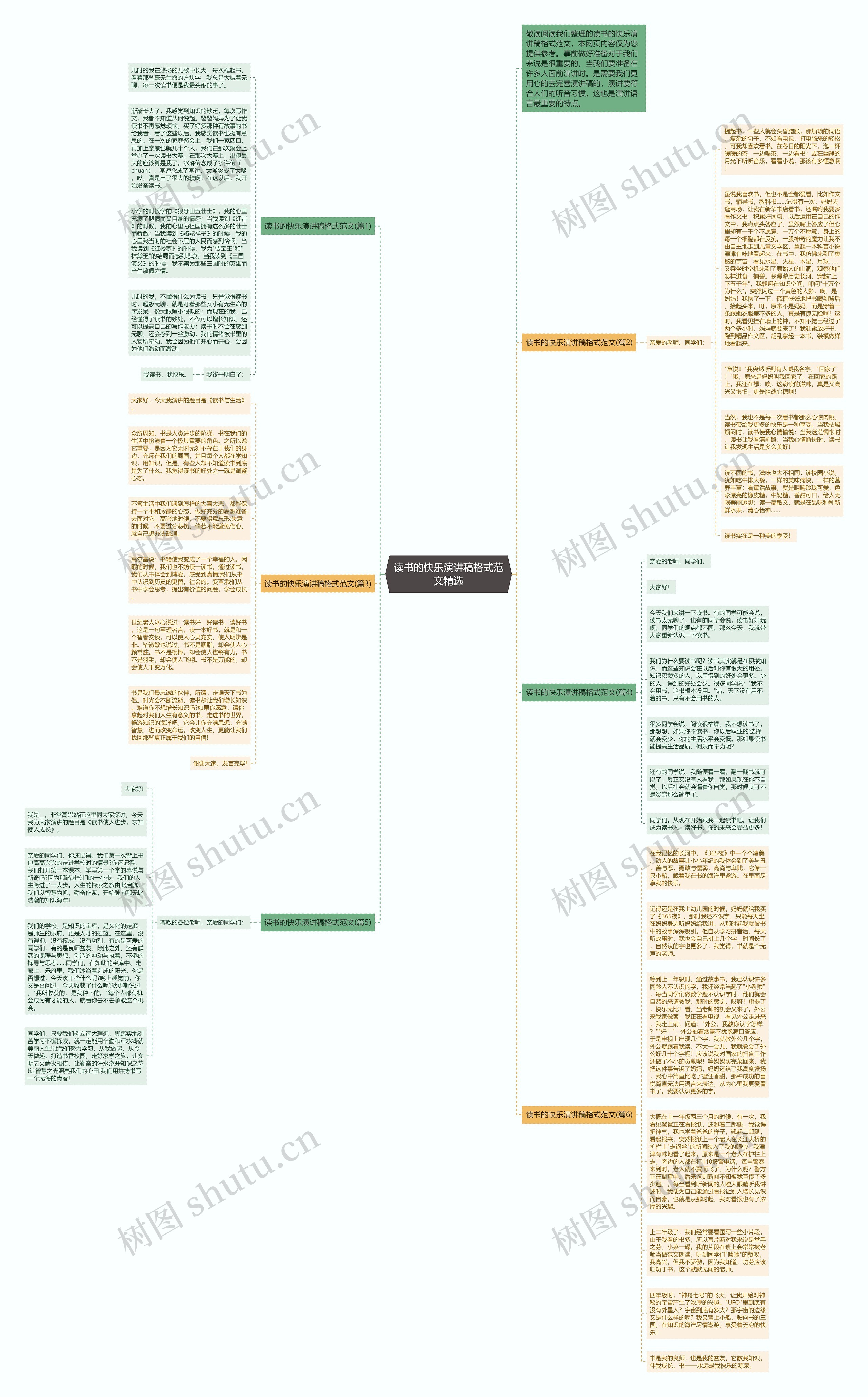 读书的快乐演讲稿格式范文精选思维导图