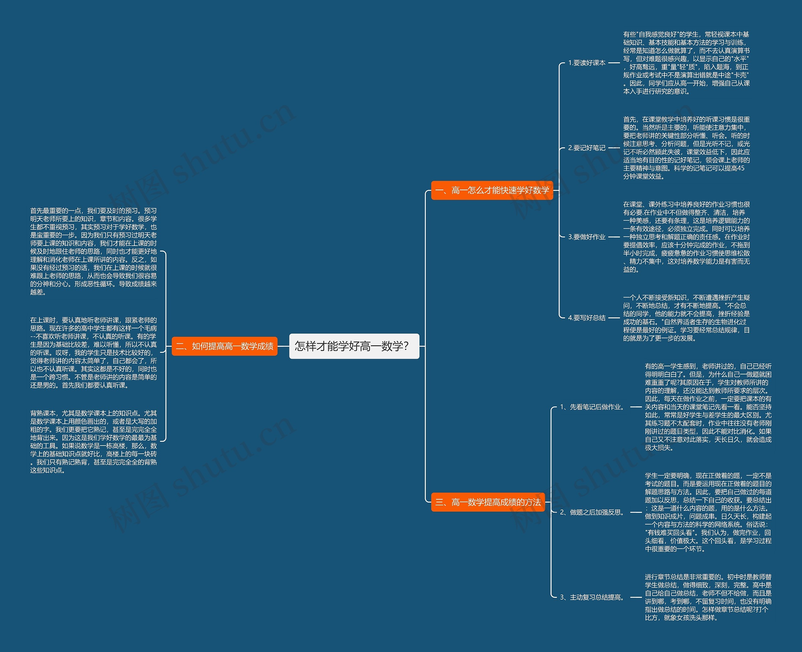 怎样才能学好高一数学？思维导图