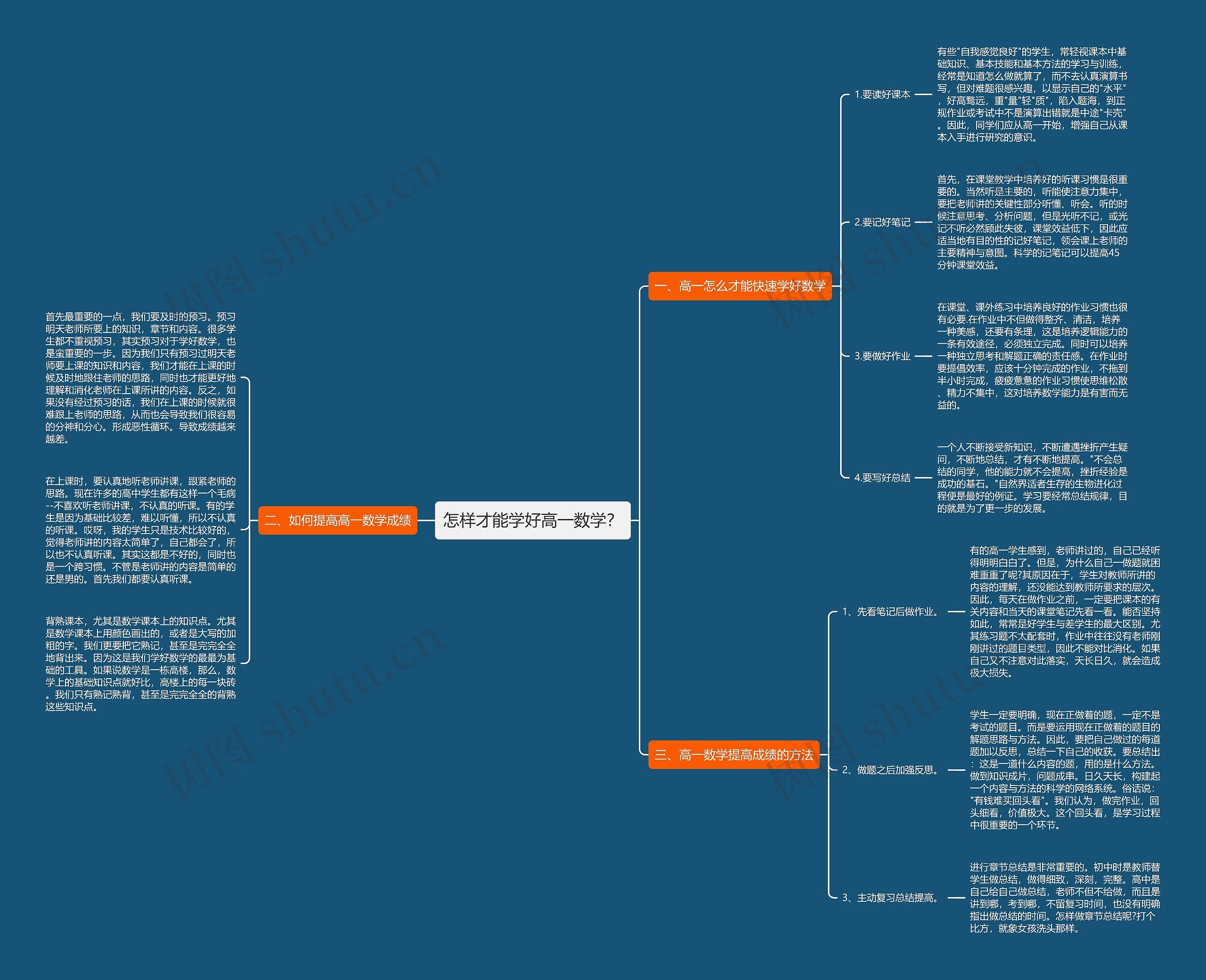 怎样才能学好高一数学? 怎样才能学好高一数学?