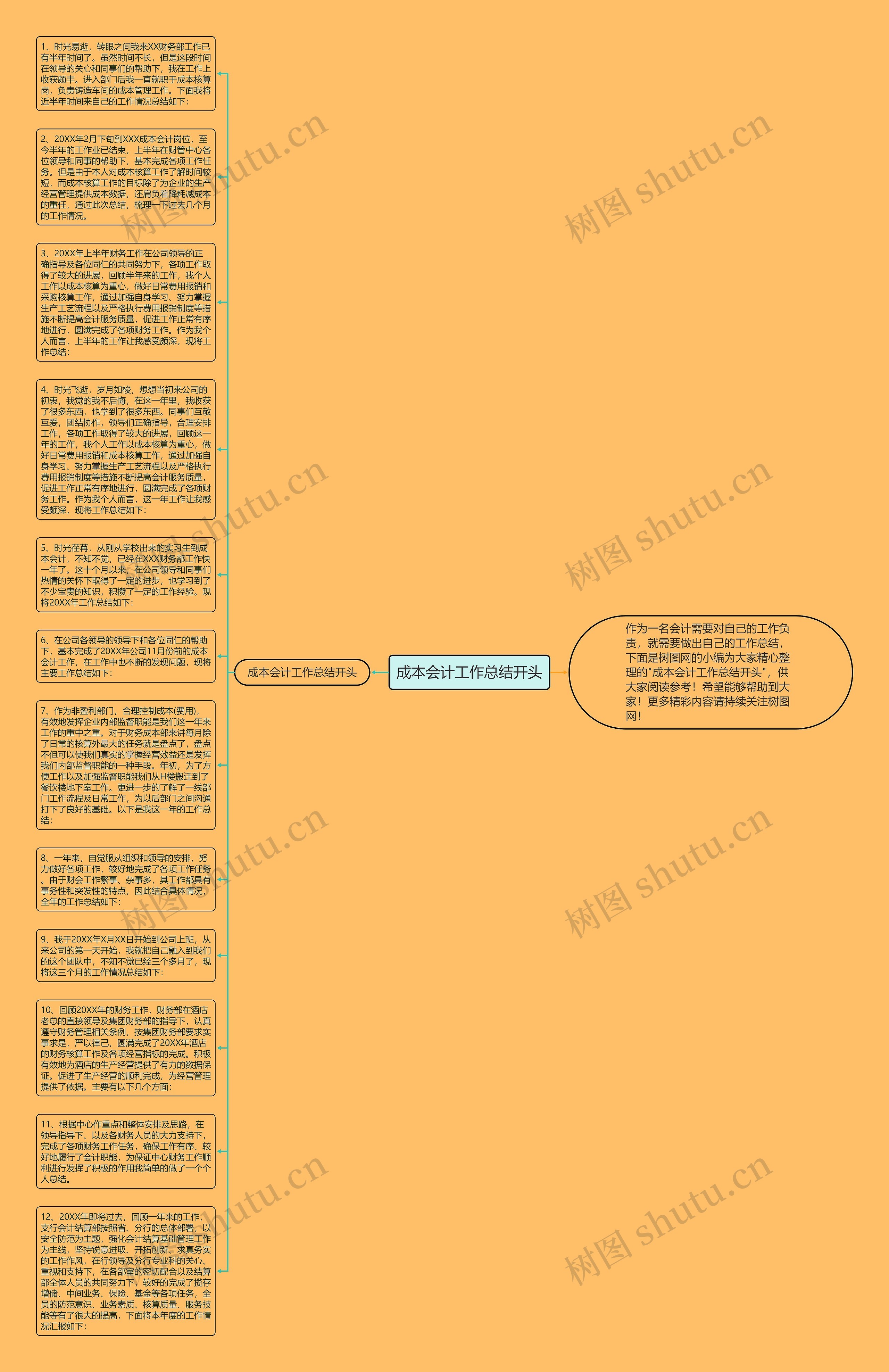 成本会计工作总结开头思维导图