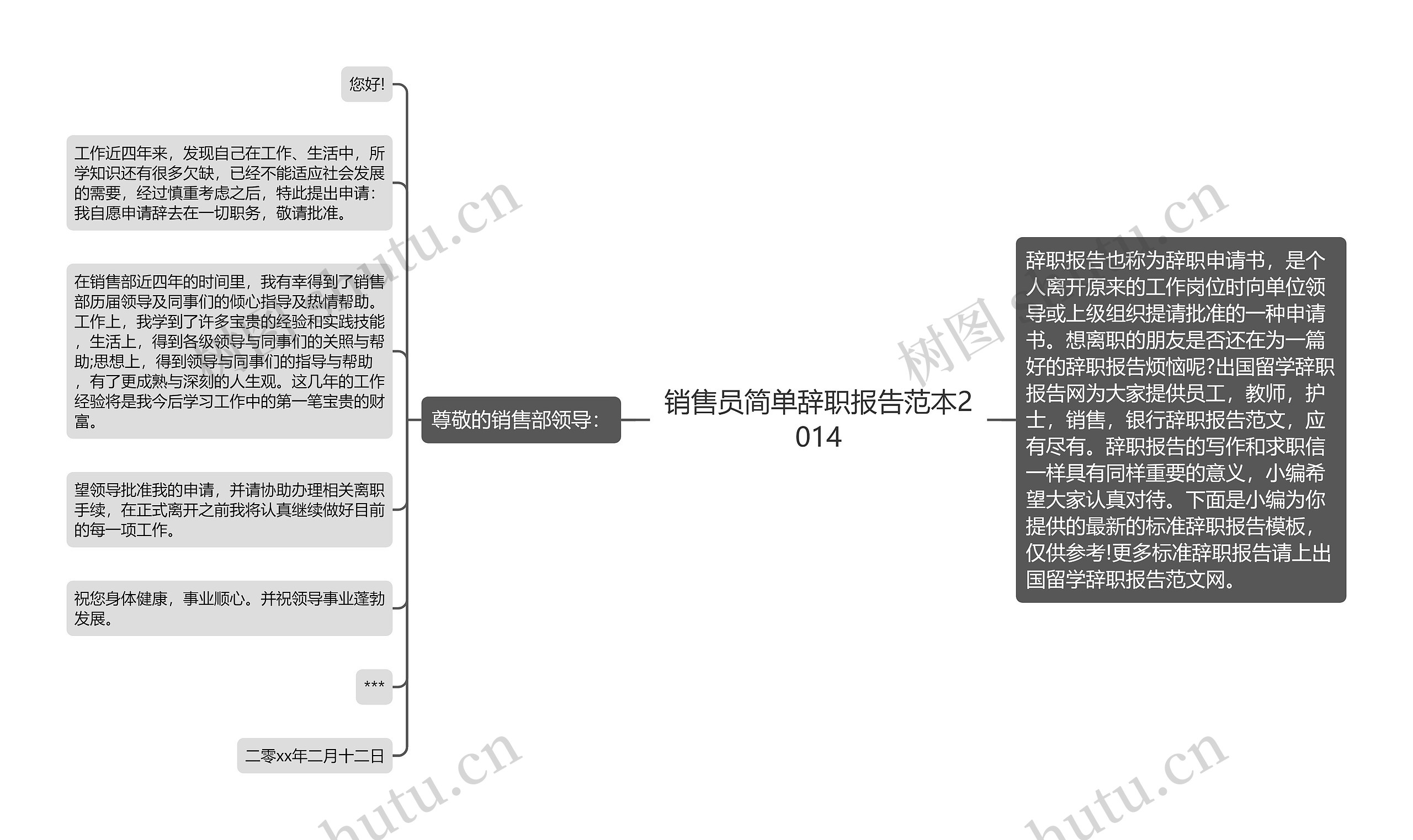 销售员简单辞职报告范本2014思维导图