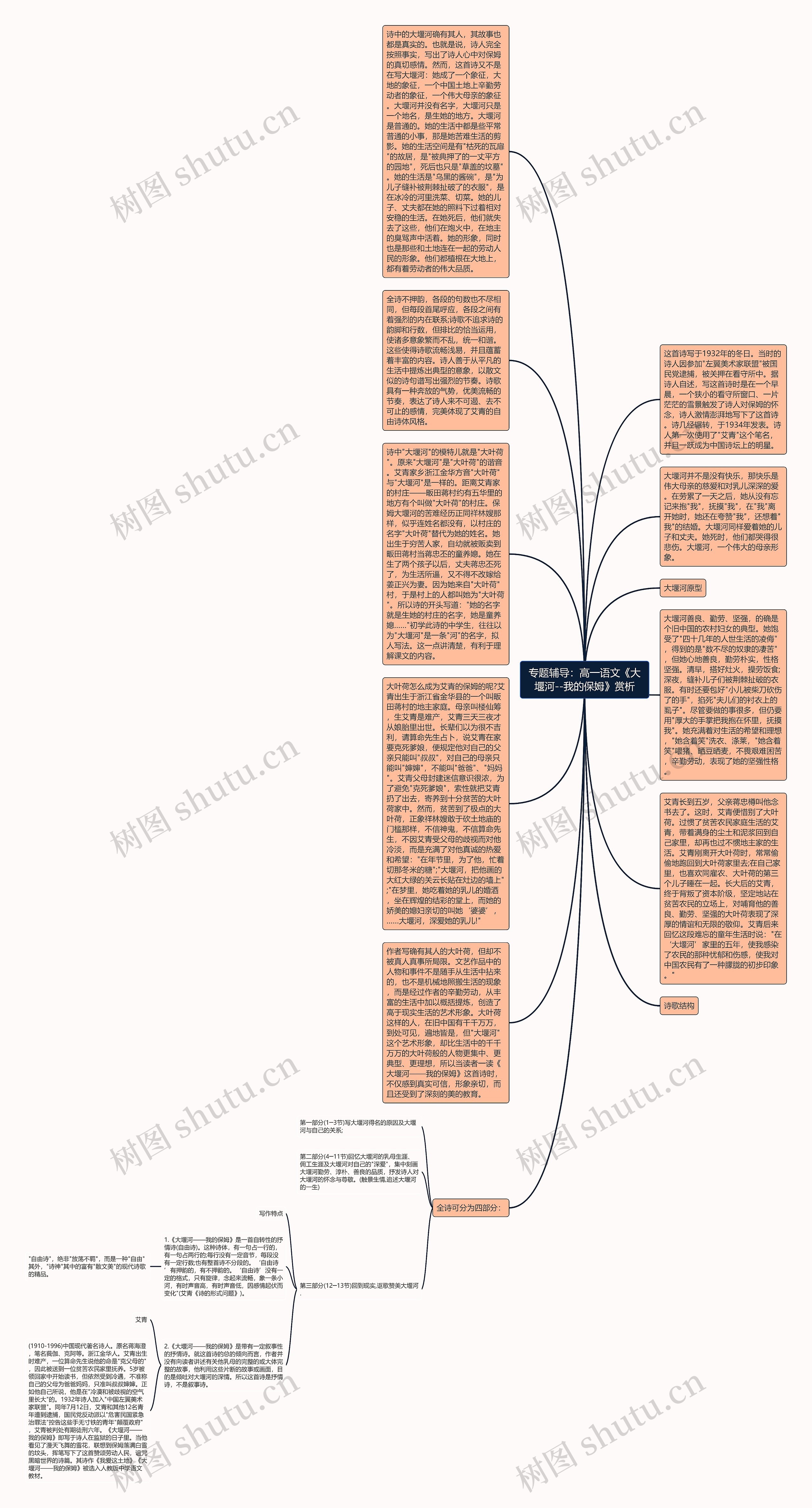 专题辅导:高一语文《大堰河--我的保姆》赏析思维导图高清图 专题辅导:高一语文《大堰河--我的保姆》赏析思维导图