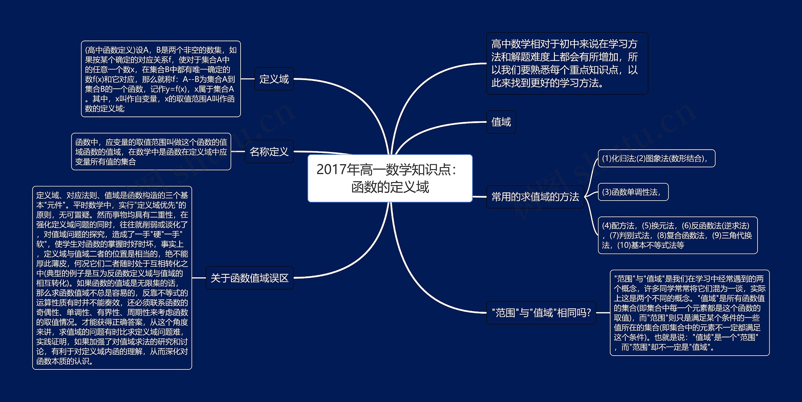 2017年高一数学知识点：函数的定义域