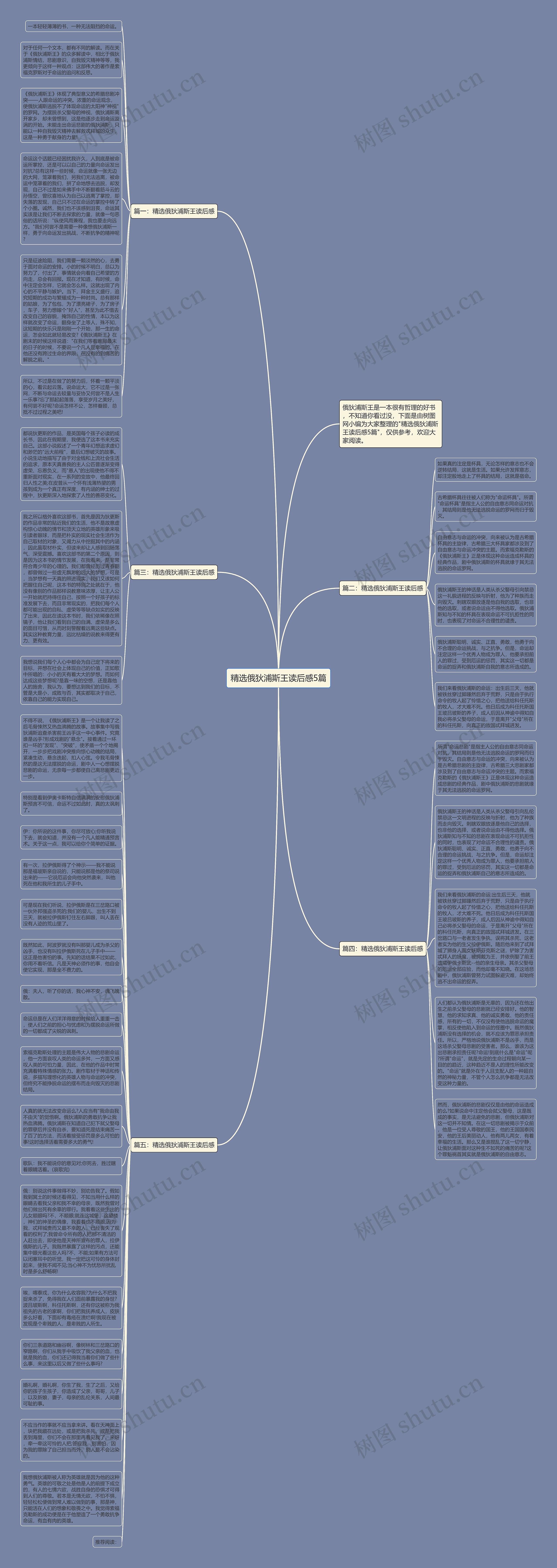 精选俄狄浦斯王读后感5篇思维导图