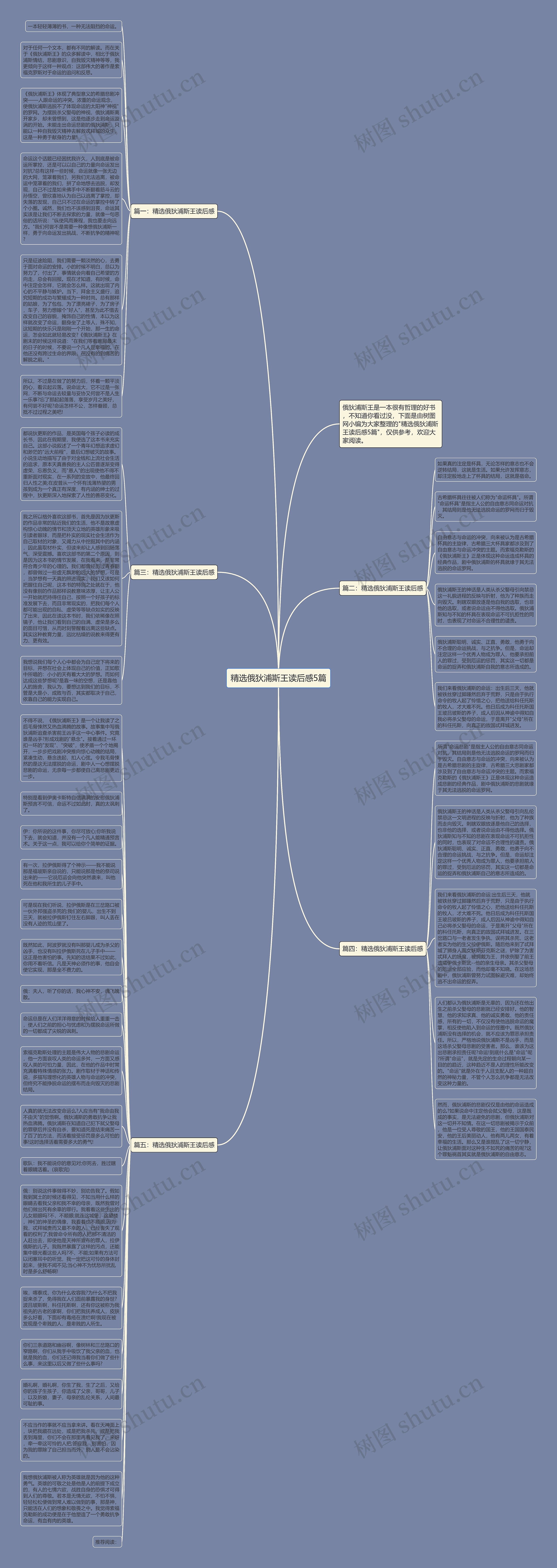 精选俄狄浦斯王读后感5篇思维导图高清图 精选俄狄浦斯王读后感5篇思维导图