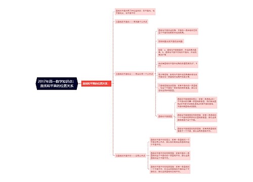 2017年高一数学知识点：直线和平面的位置关系思维导图