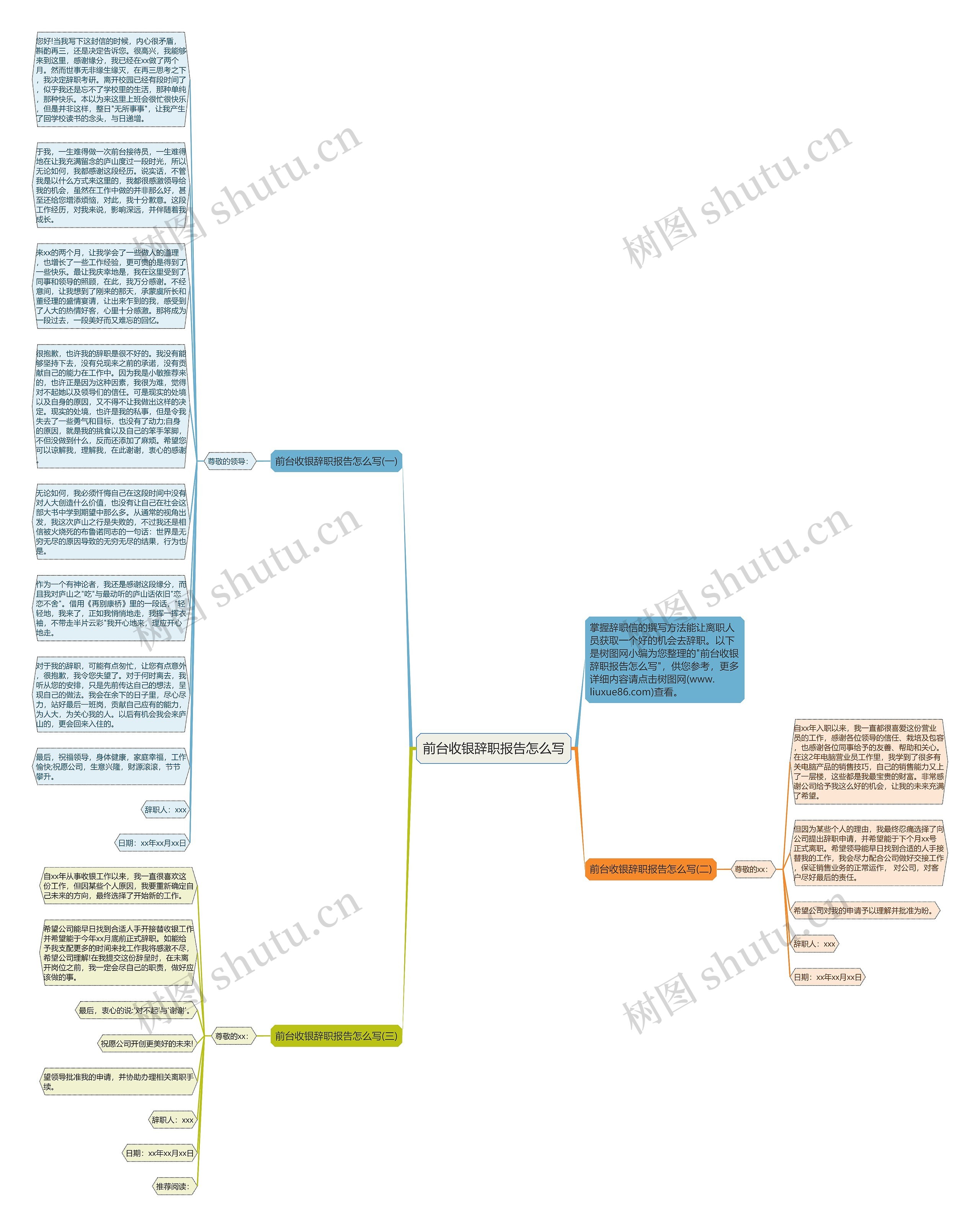 前台收银辞职报告怎么写思维导图