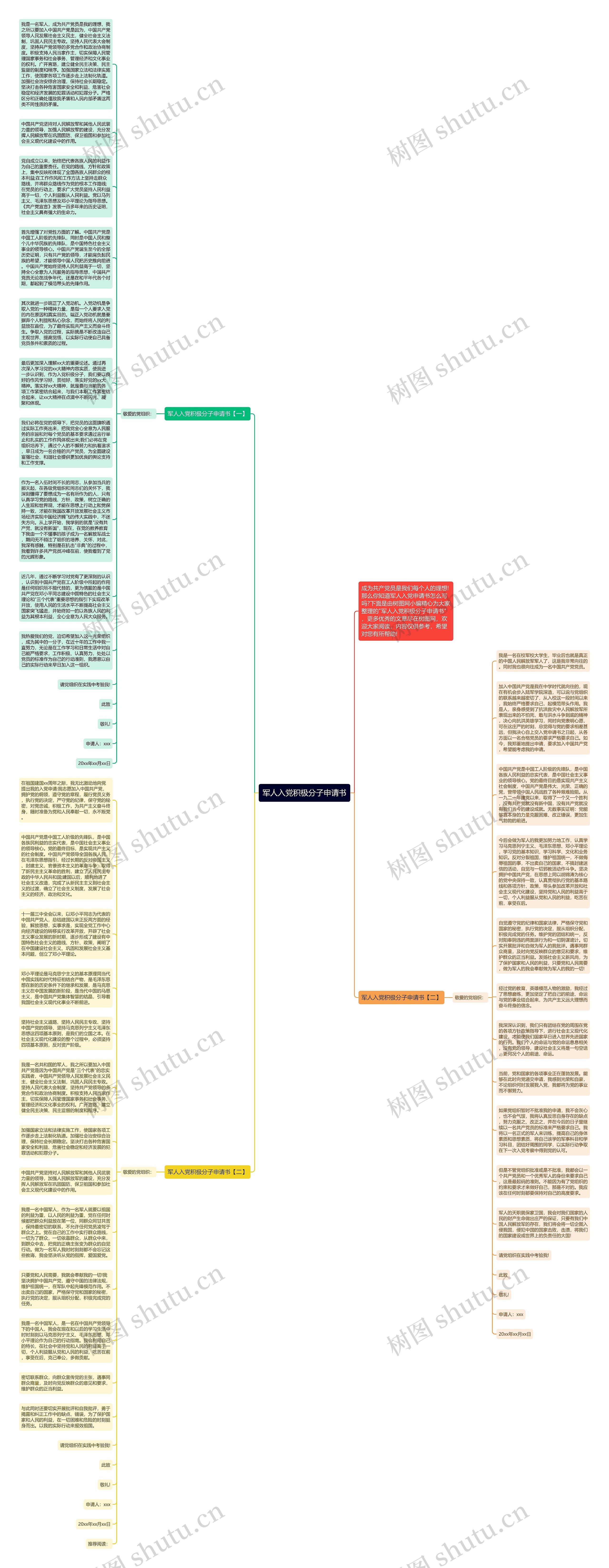 军人入党积极分子申请书思维导图