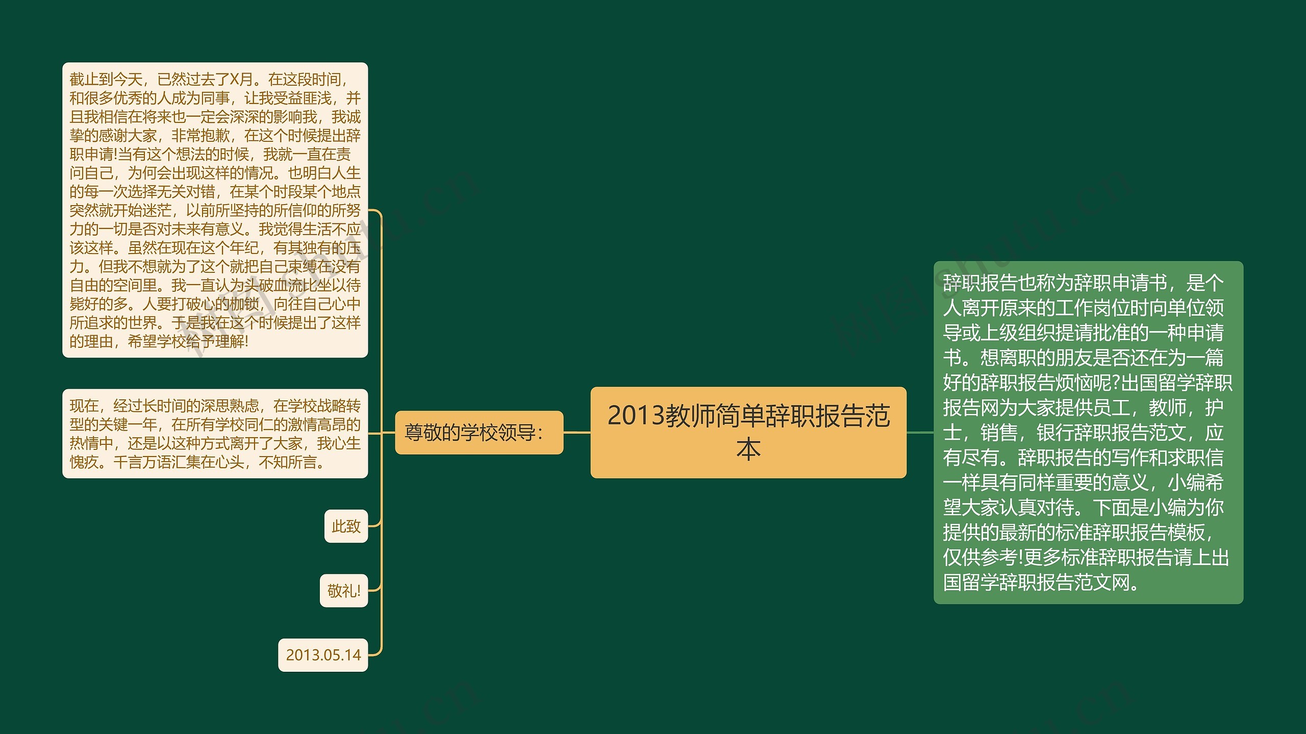 2013教师简单辞职报告范本思维导图