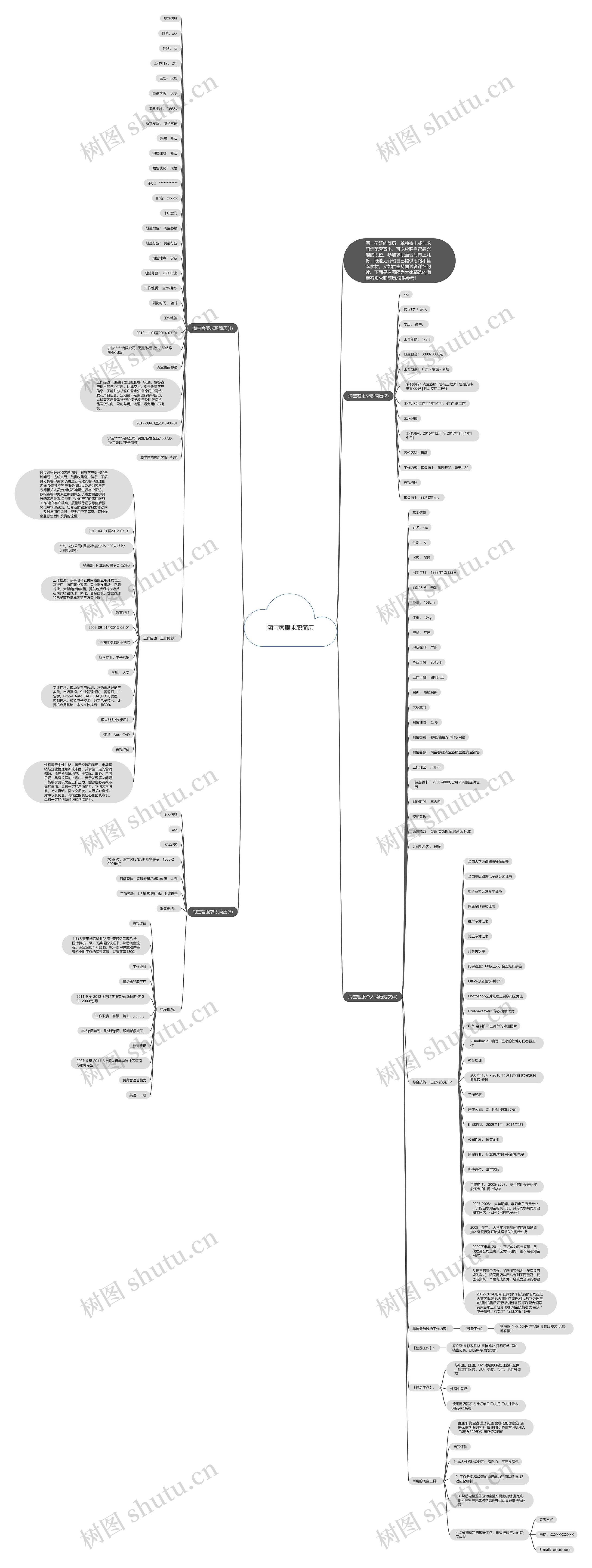 淘宝客服求职简历思维导图
