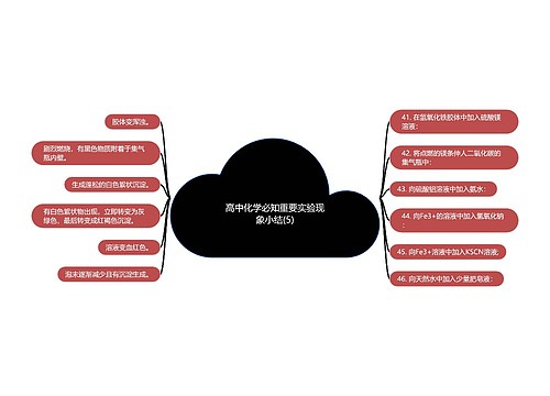 高中化学必知重要实验现象小结(5)