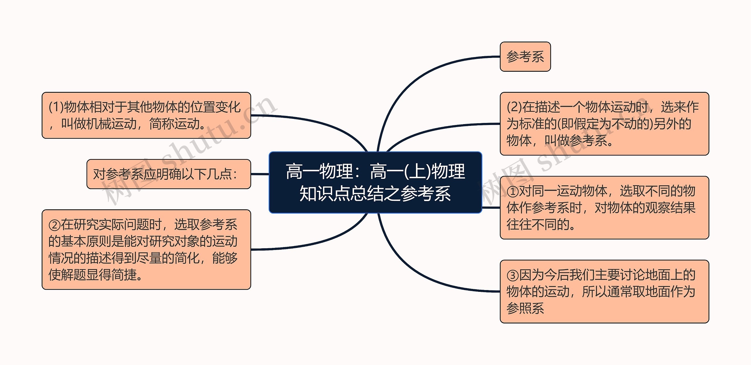 高一物理：高一(上)物理知识点总结之参考系