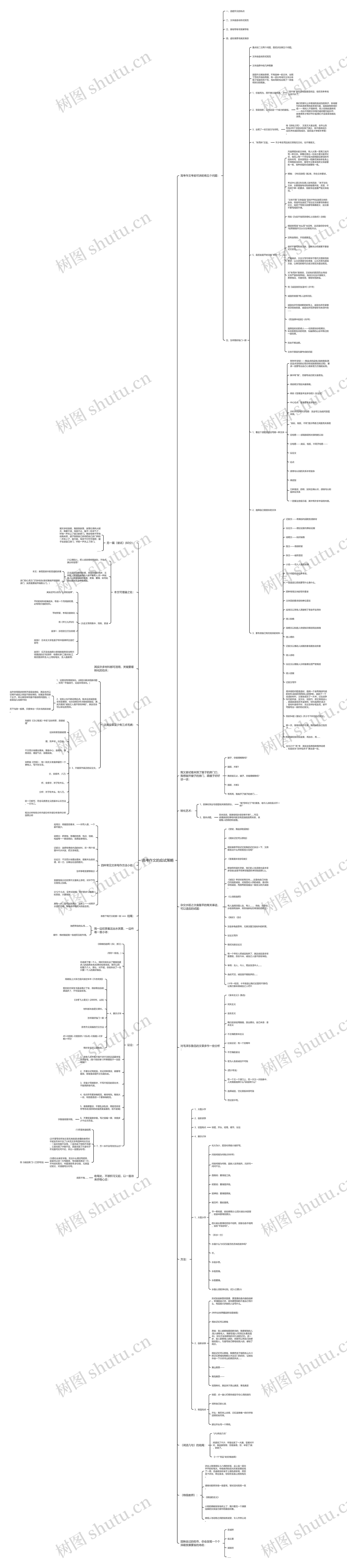 高考作文的应试策略思维导图