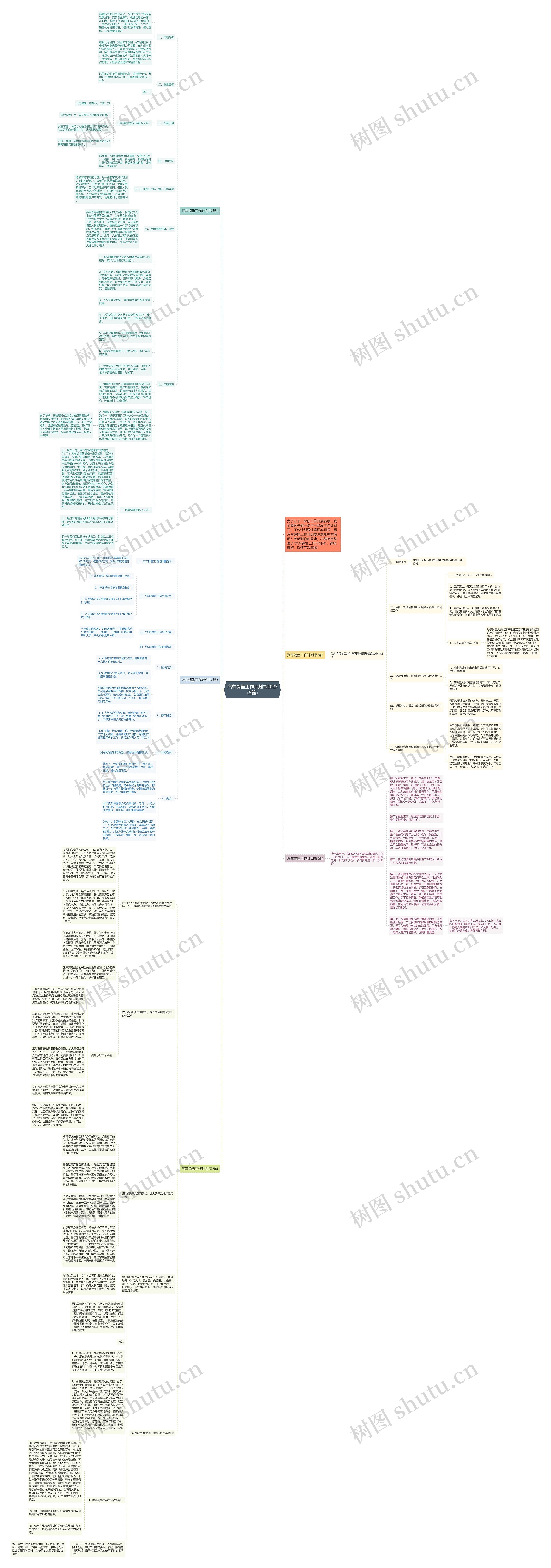 汽车销售工作计划书2023（5篇）思维导图