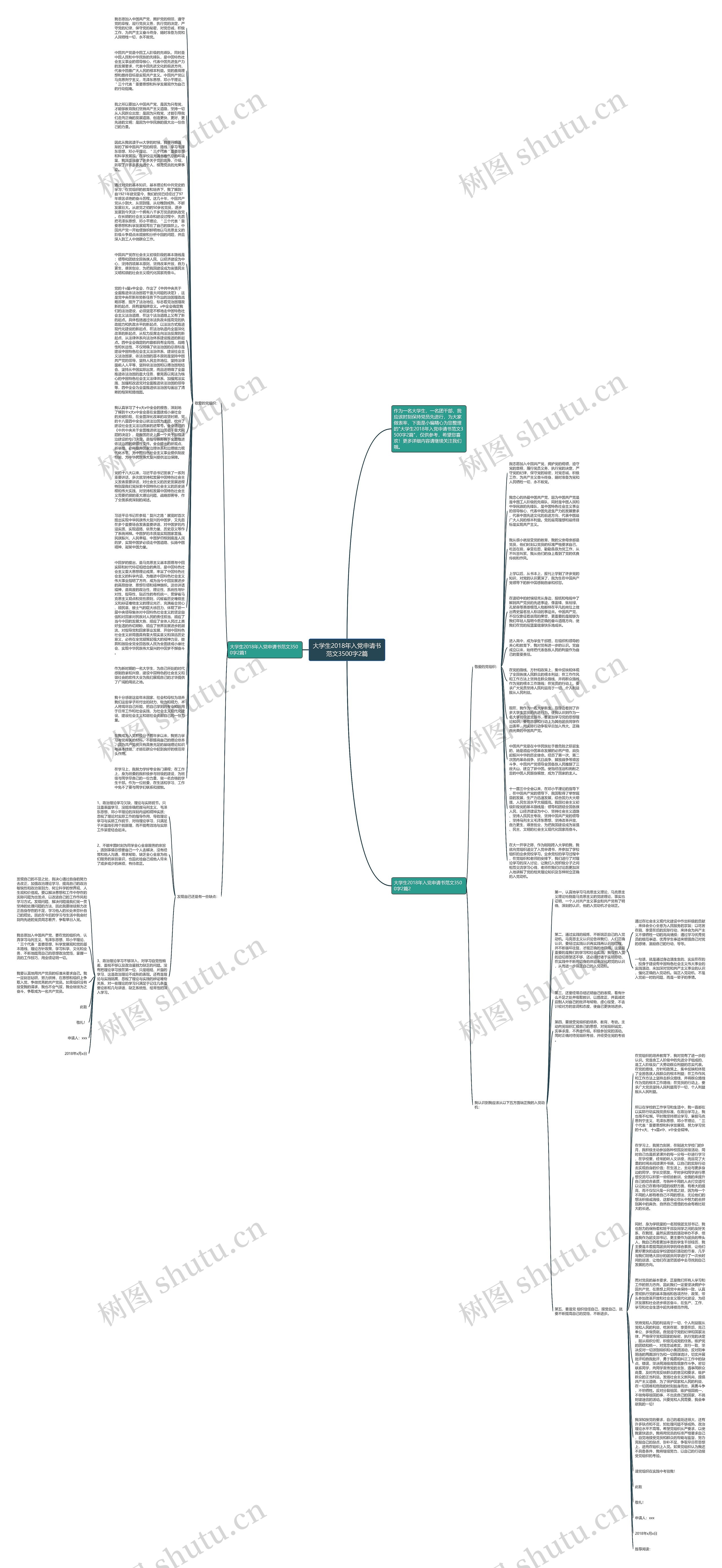 大学生2018年入党申请书范文3500字2篇思维导图