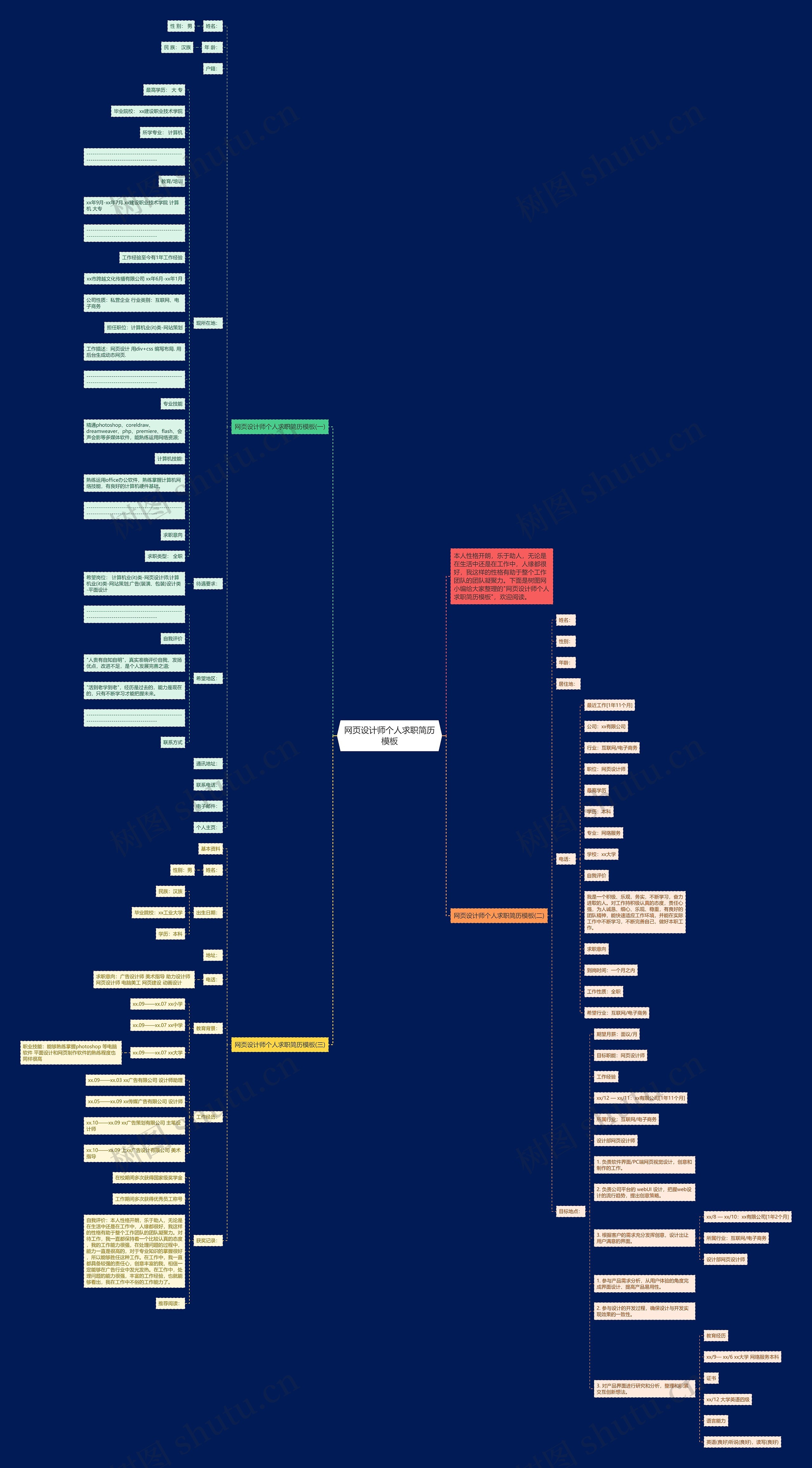 网页设计师个人求职简历思维导图