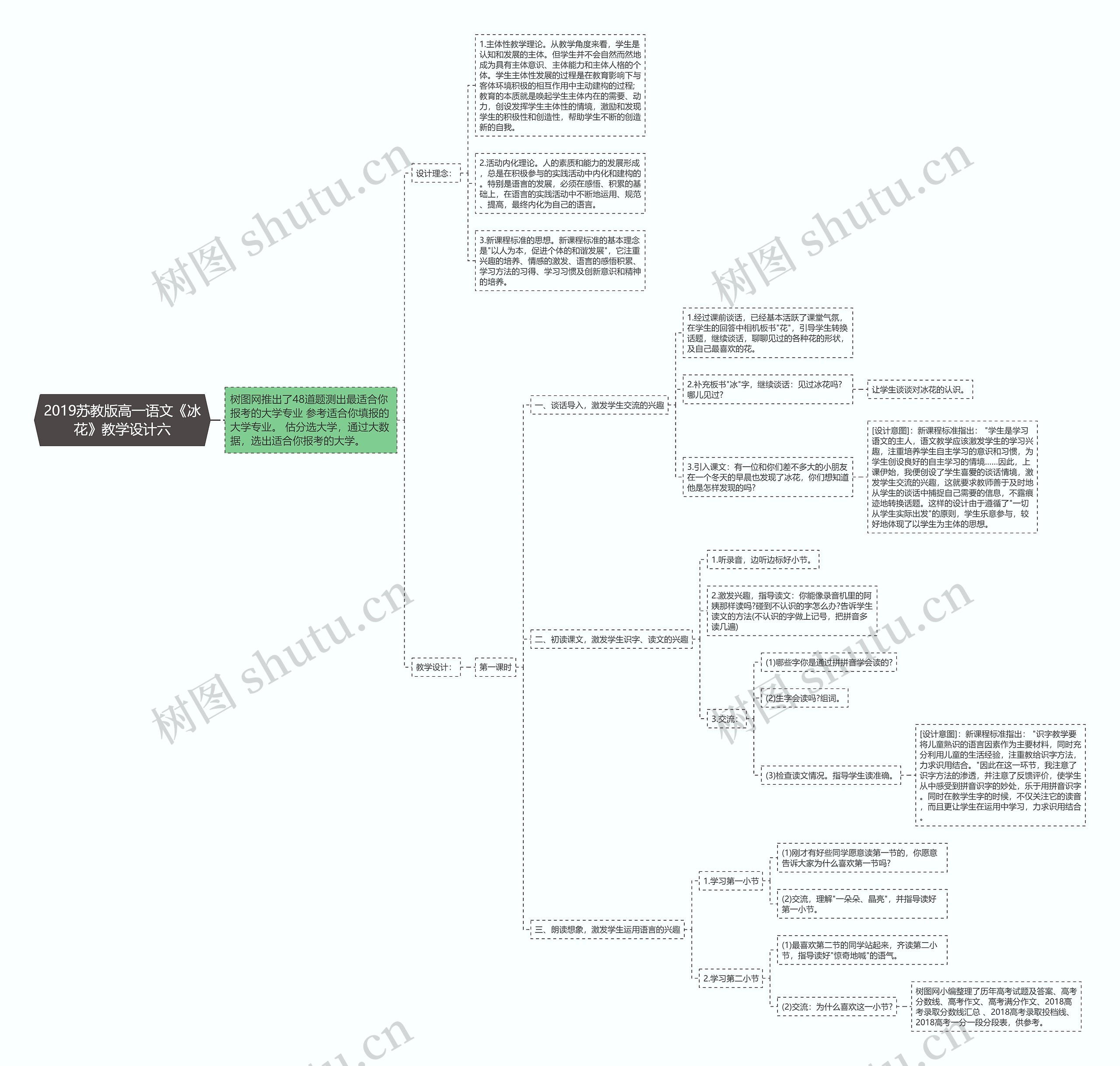 2019苏教版高一语文《冰花》教学设计六思维导图
