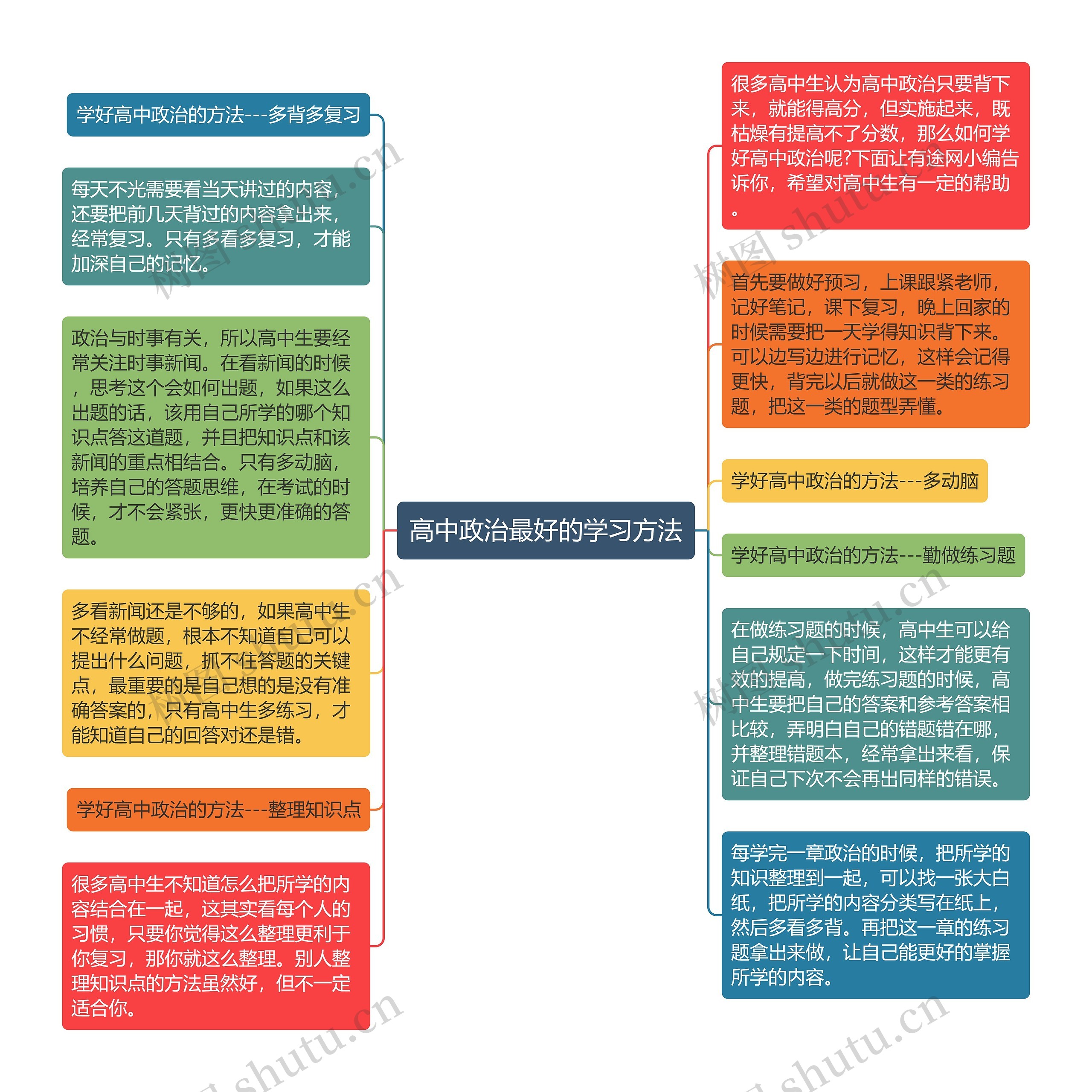 高中政治最好的学习方法