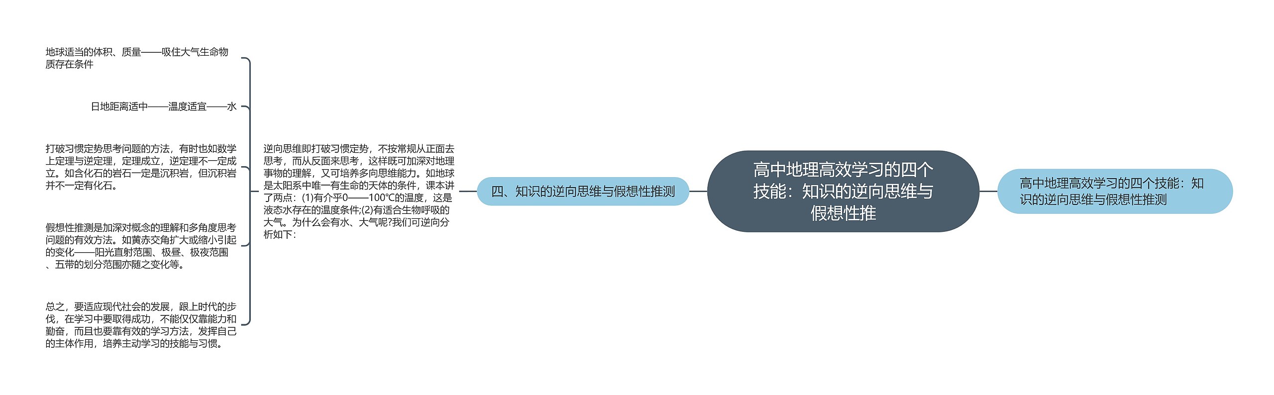 高中地理高效学习的四个技能：知识的逆向思维与假想性推思维导图