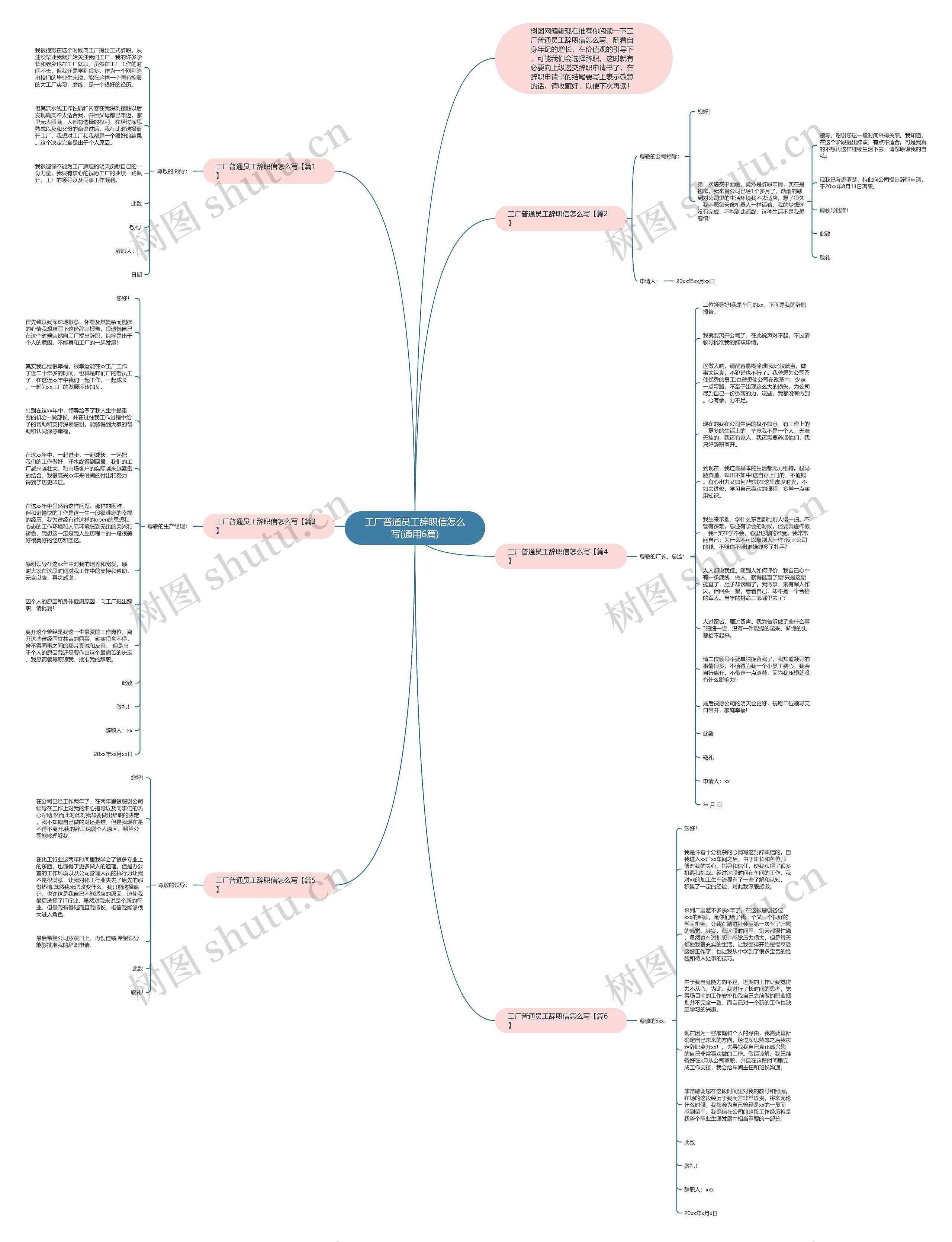 工厂普通员工辞职信怎么写(通用6篇)思维导图
